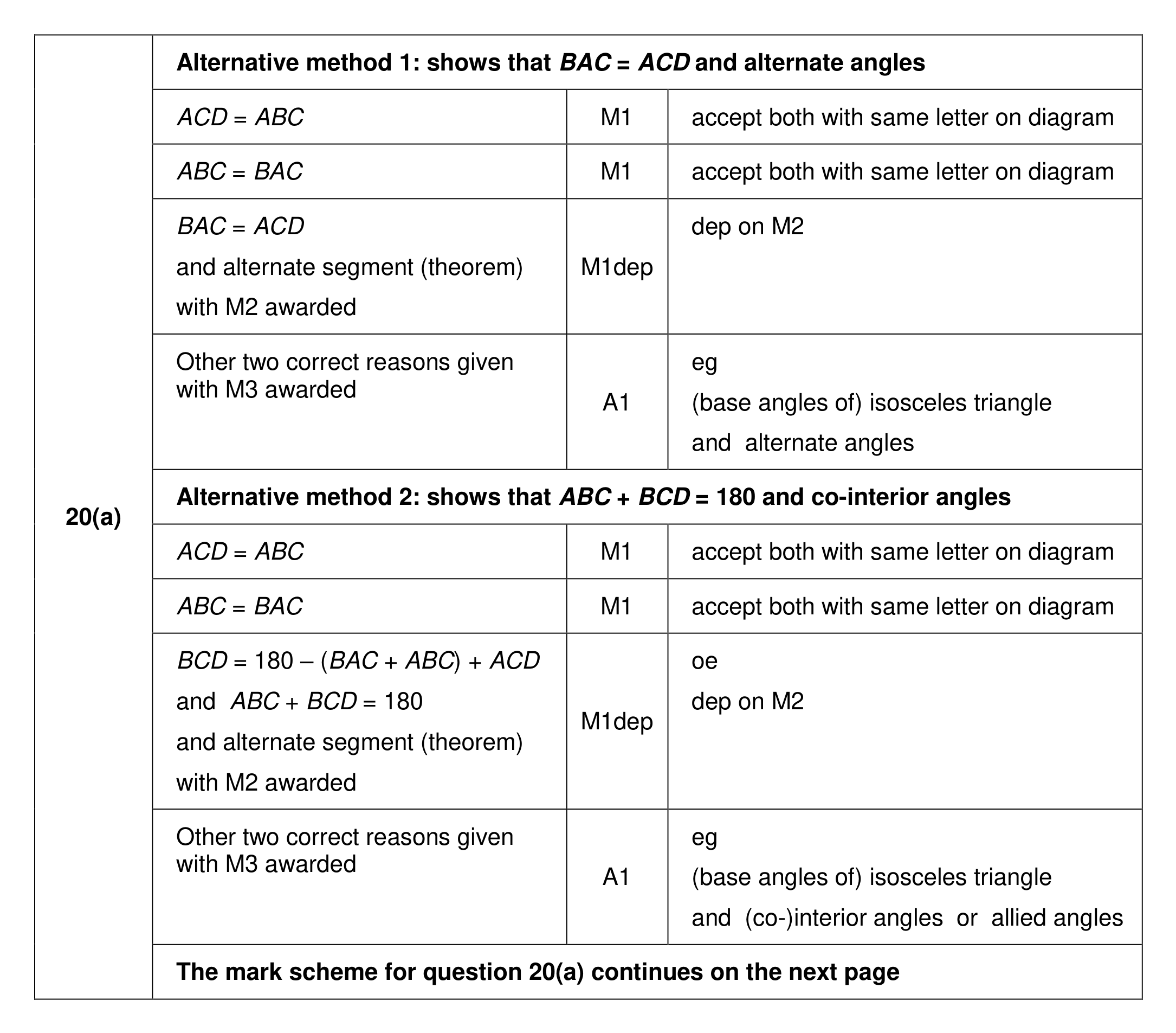 Mark scheme for Q20 (part 1 of 3)