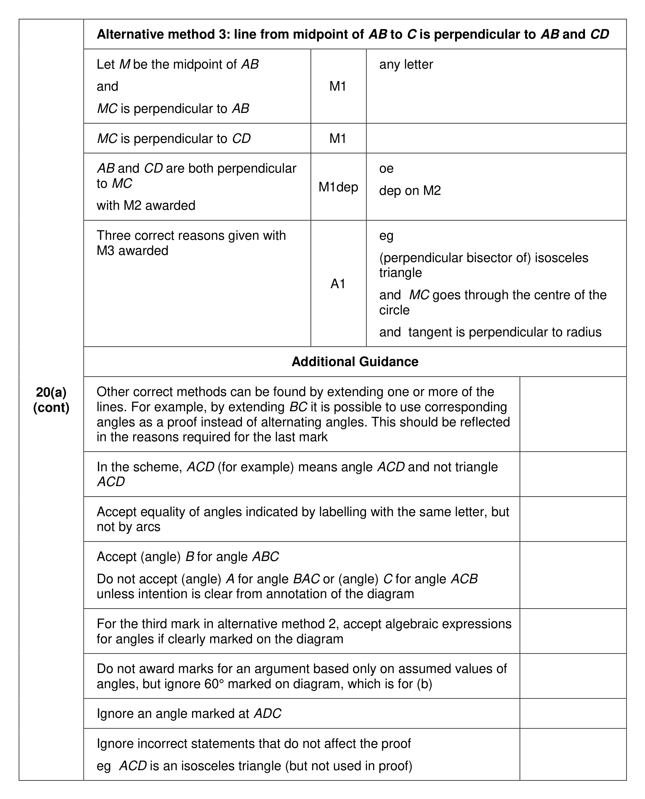 Mark scheme for Q20 (part 2 of 3)