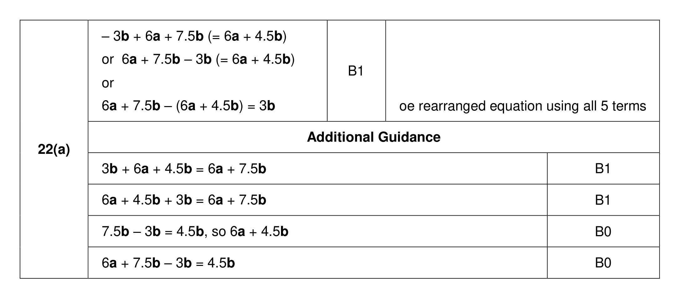 Mark scheme for Q22 (part 1 of 4)