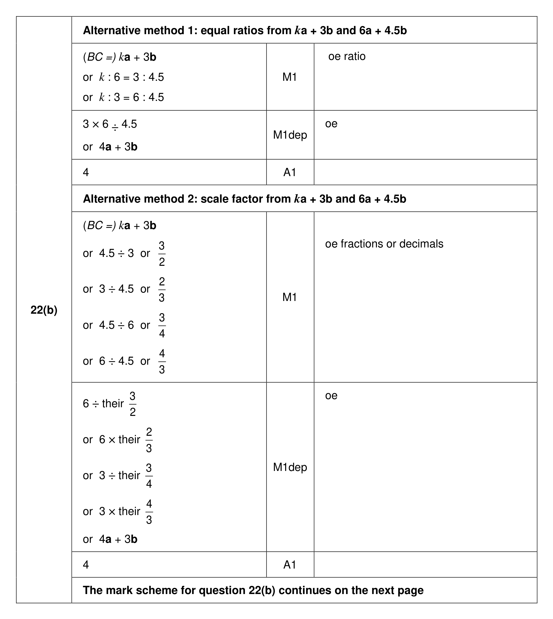 Mark scheme for Q22 (part 2 of 4)