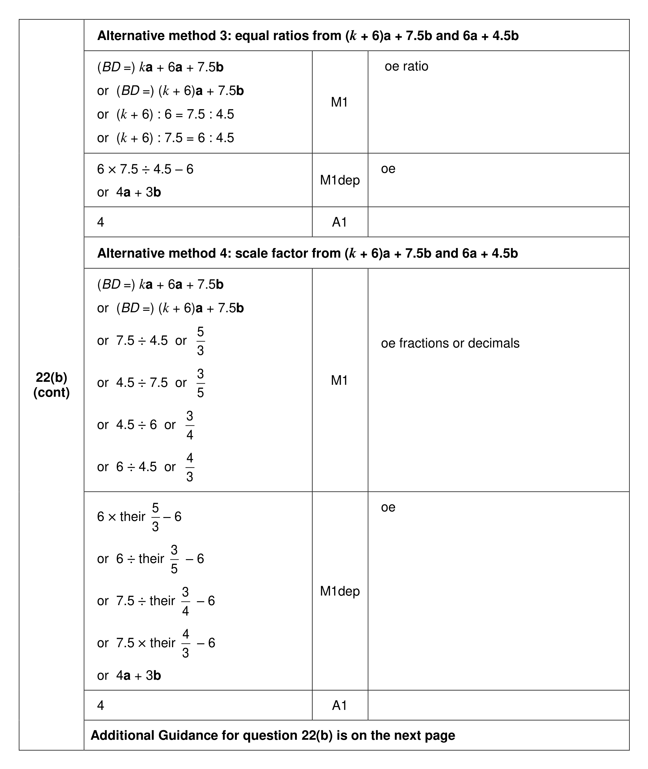 Mark scheme for Q22 (part 3 of 4)