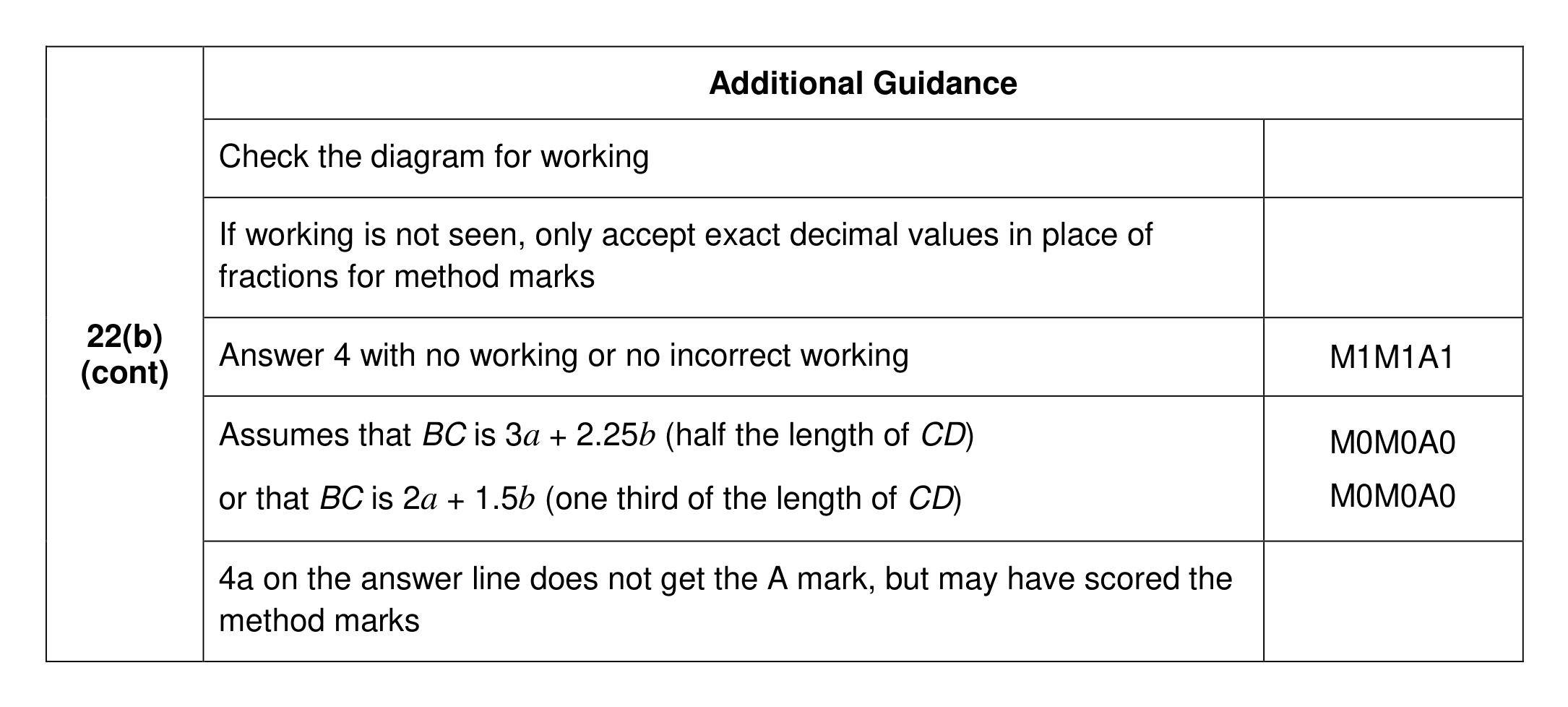 Mark scheme for Q22 (part 4 of 4)
