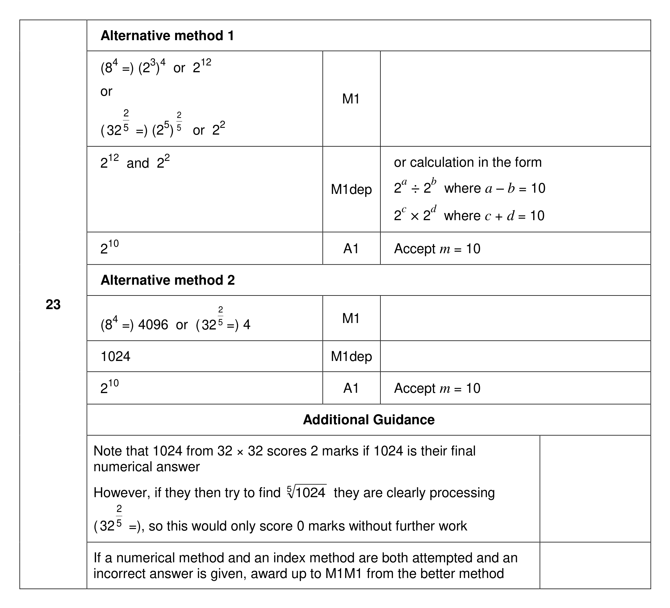 Mark scheme for Q23