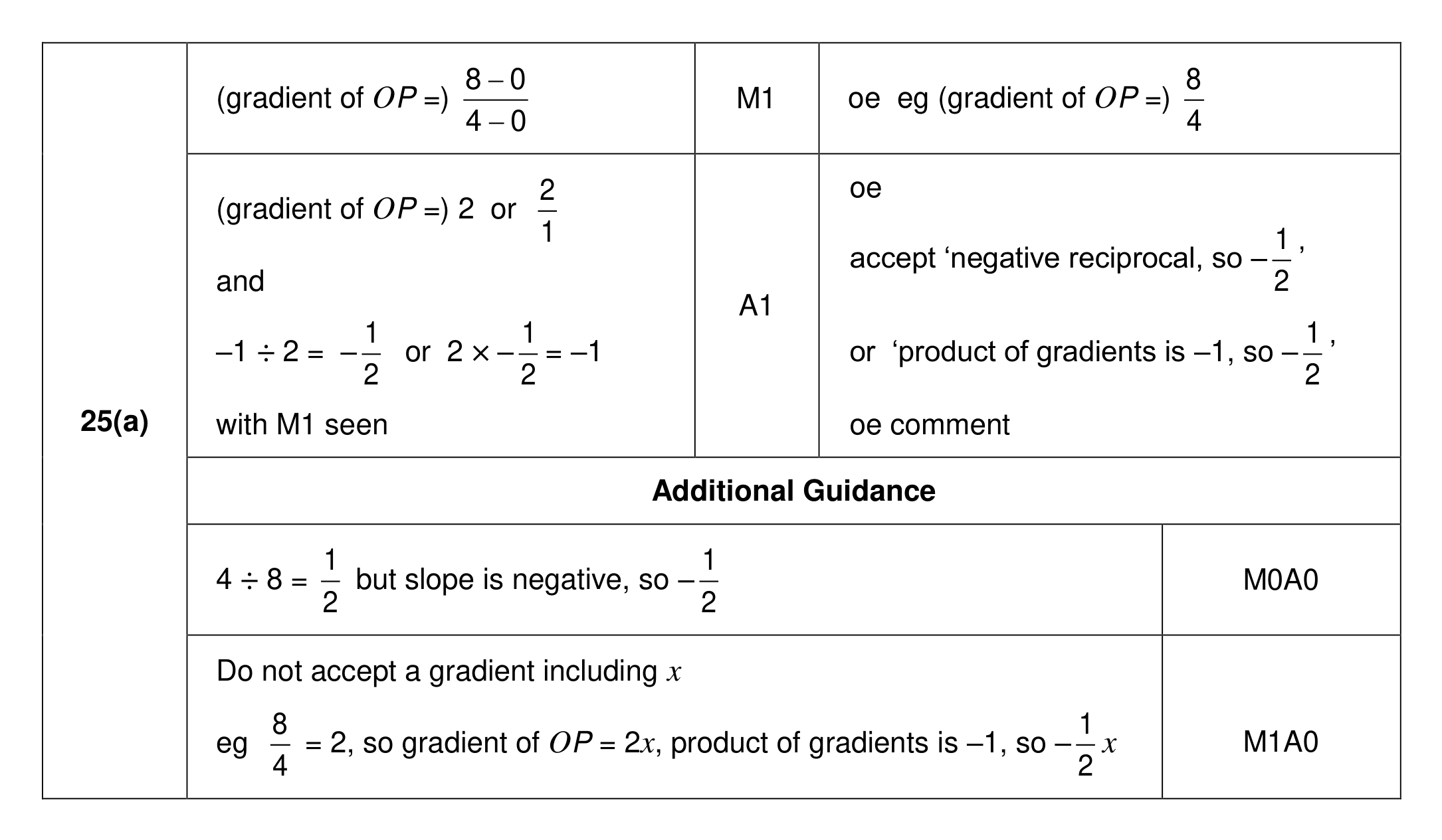 Mark scheme for Q25 (part 1 of 3)