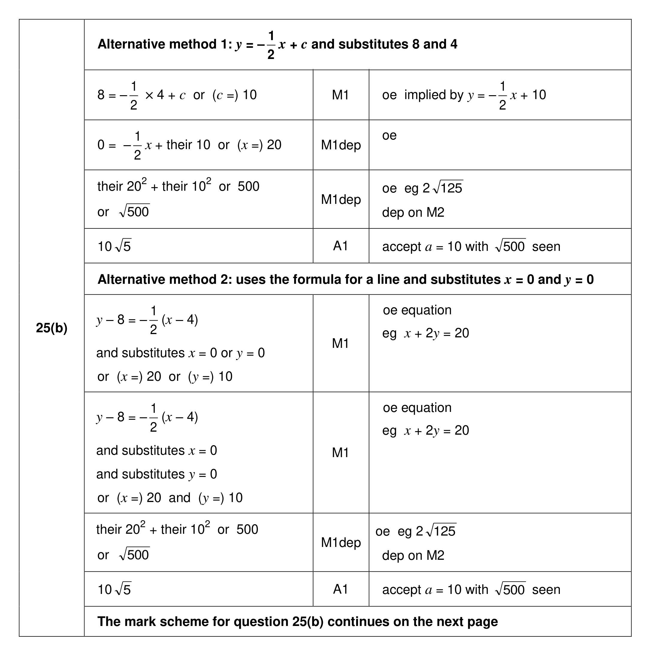 Mark scheme for Q25 (part 2 of 3)