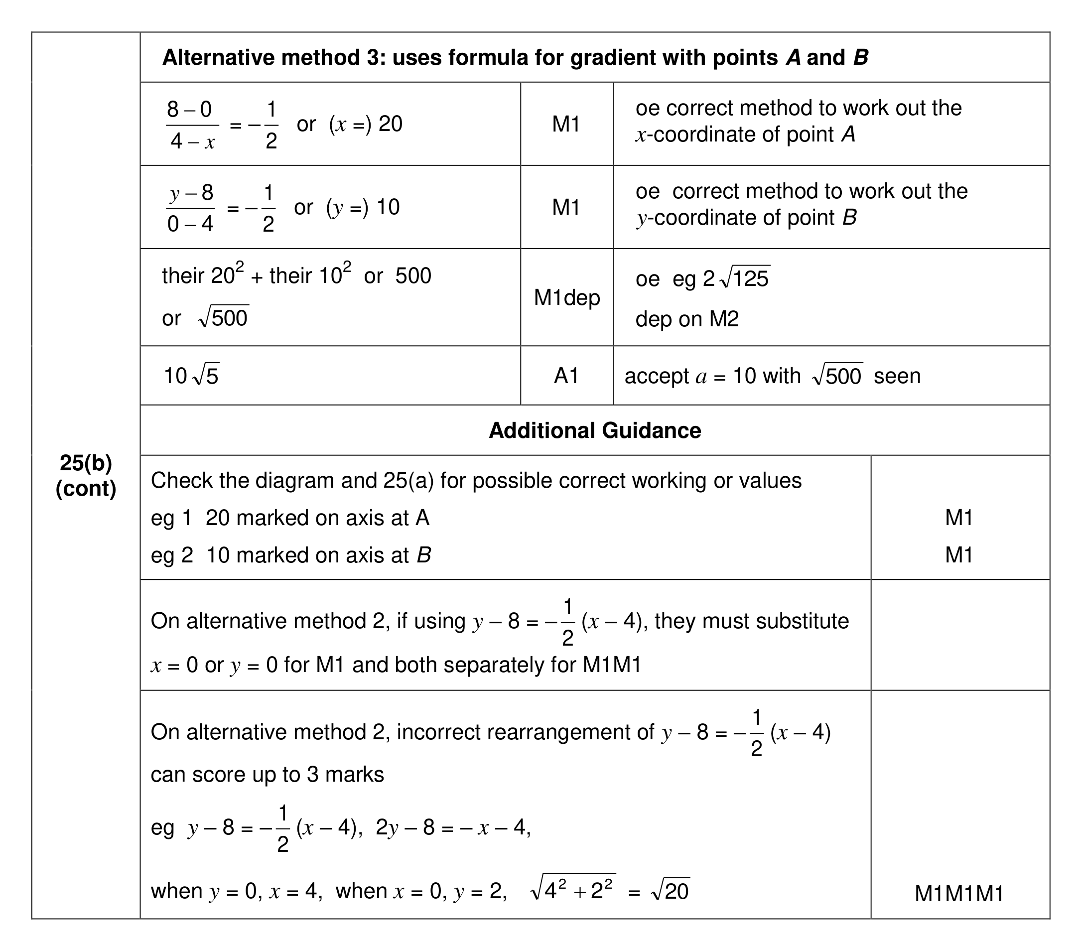 Mark scheme for Q25 (part 3 of 3)