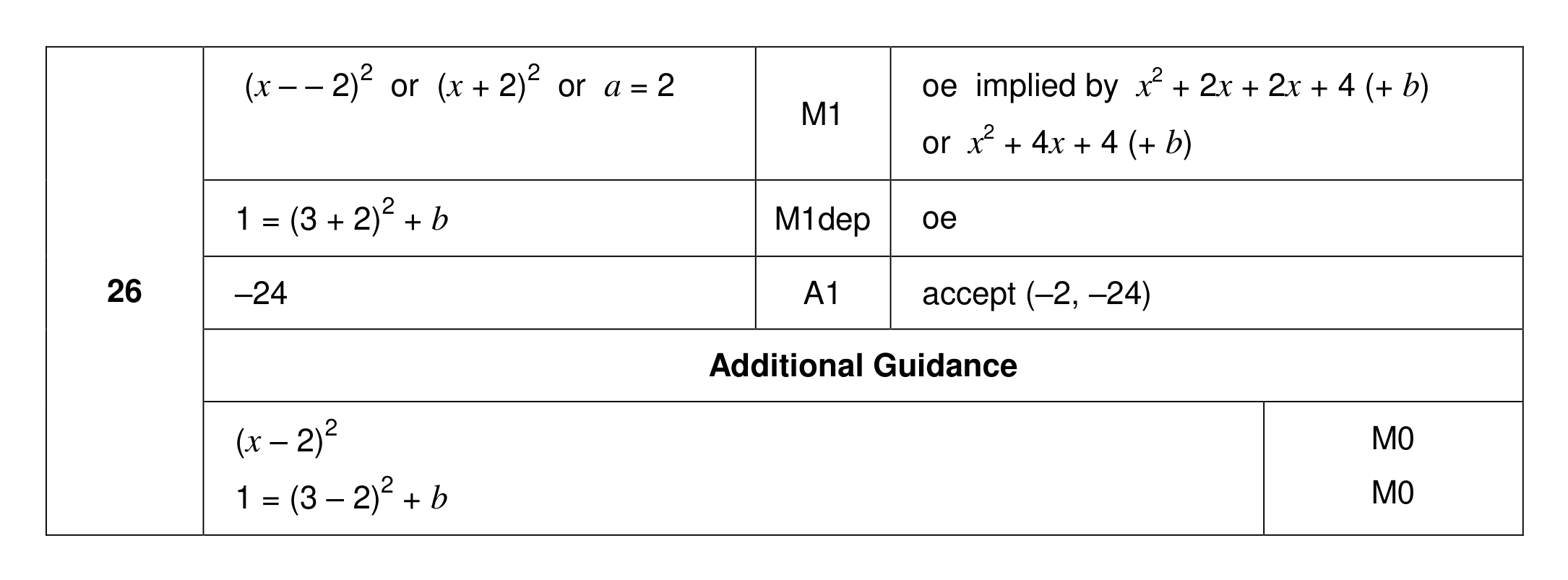 Mark scheme for Q26