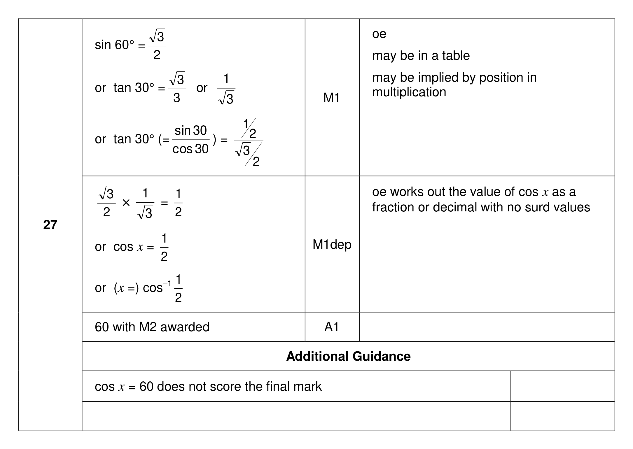 Mark scheme for Q27