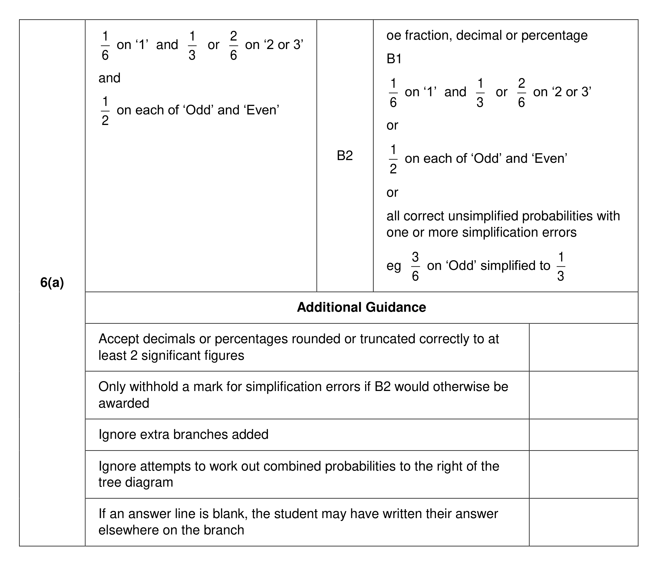 Mark scheme for Q6 (part 1 of 3)