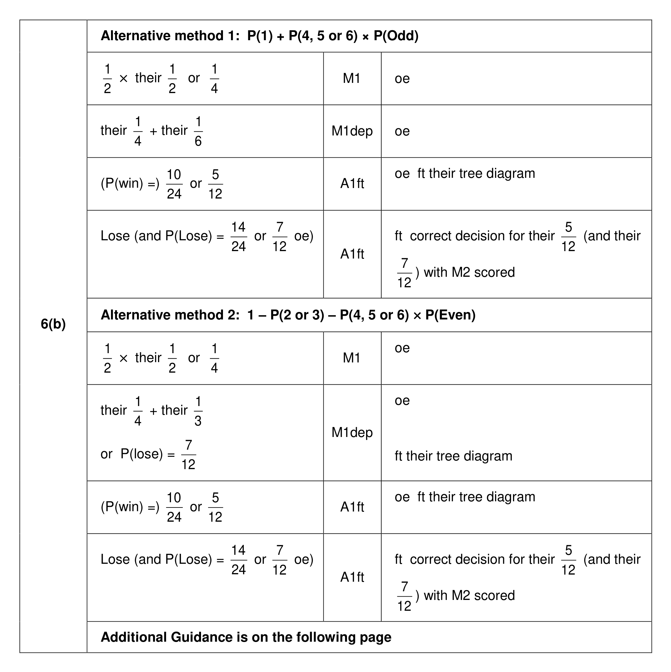 Mark scheme for Q6 (part 2 of 3)