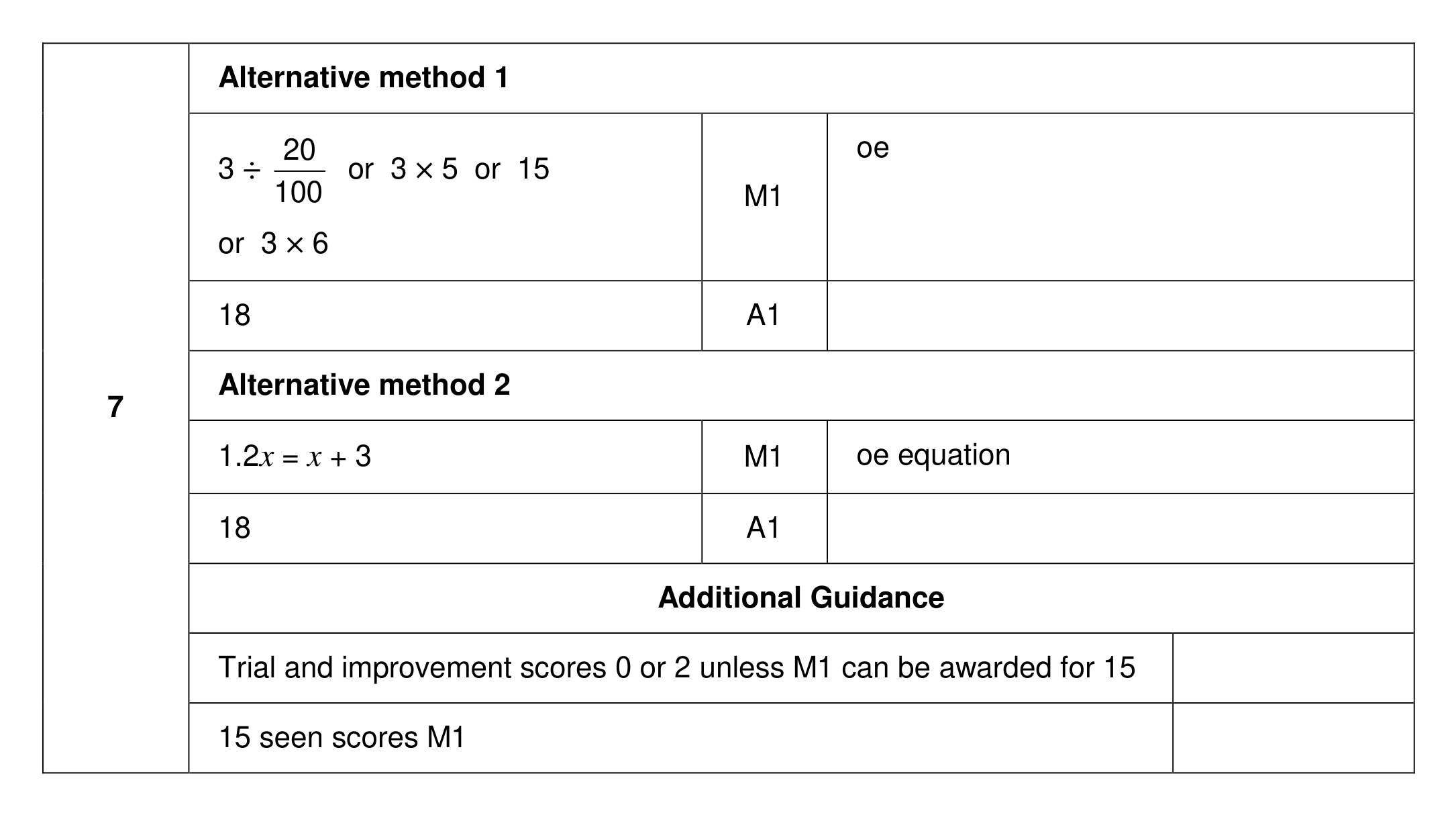 Mark scheme for Q7