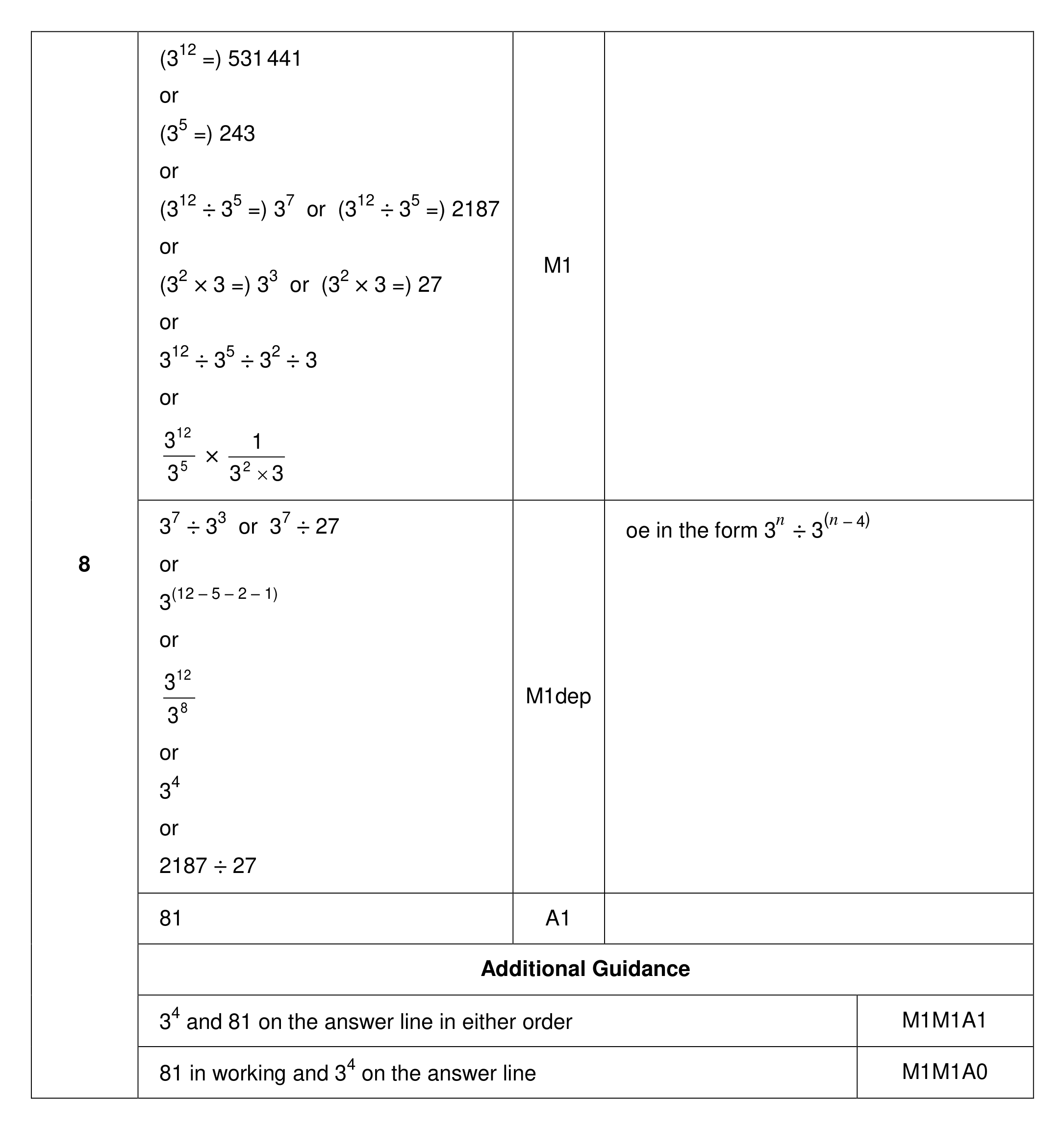 Mark scheme for Q8