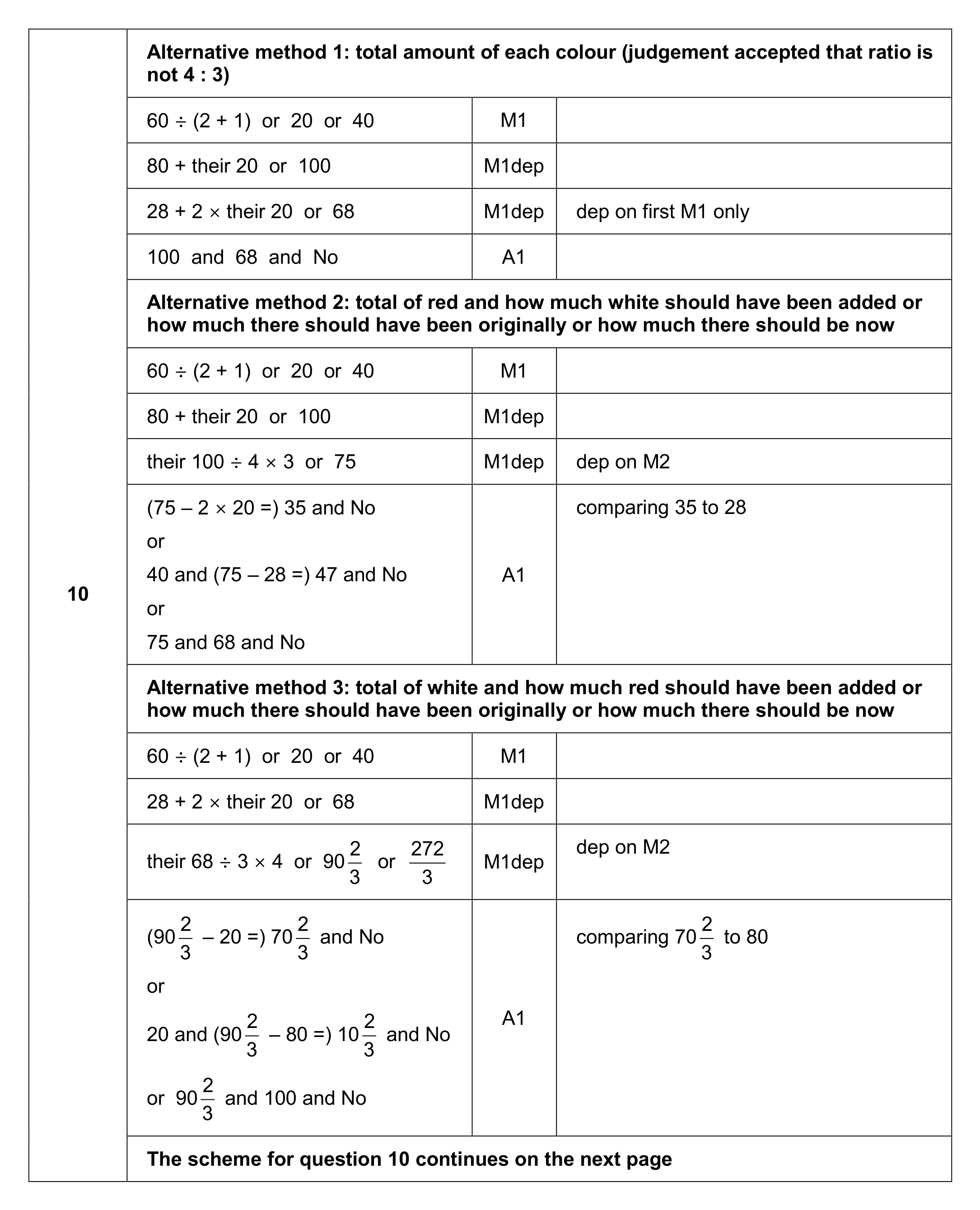 Mark scheme for Q10 (part 1 of 2)