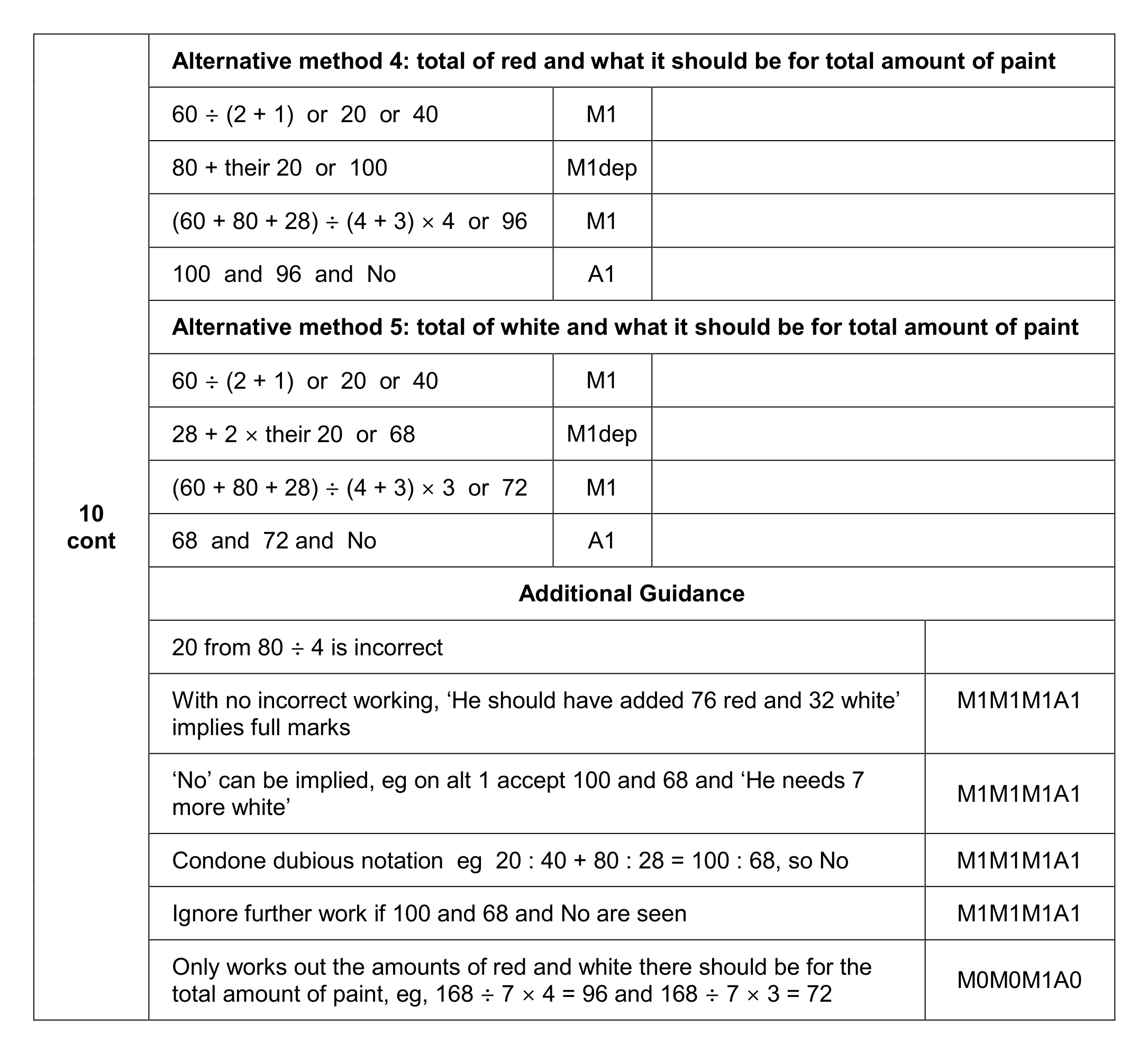 Mark scheme for Q10 (part 2 of 2)