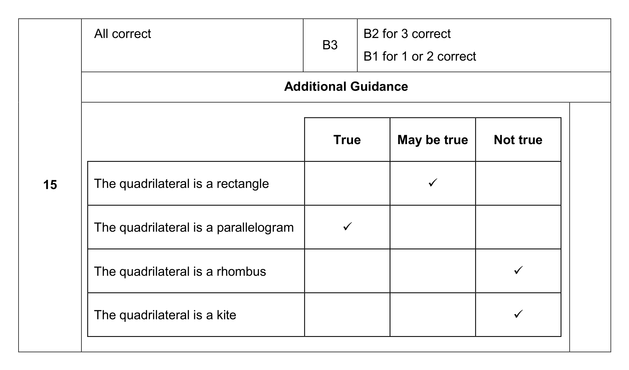 Mark scheme for Q15