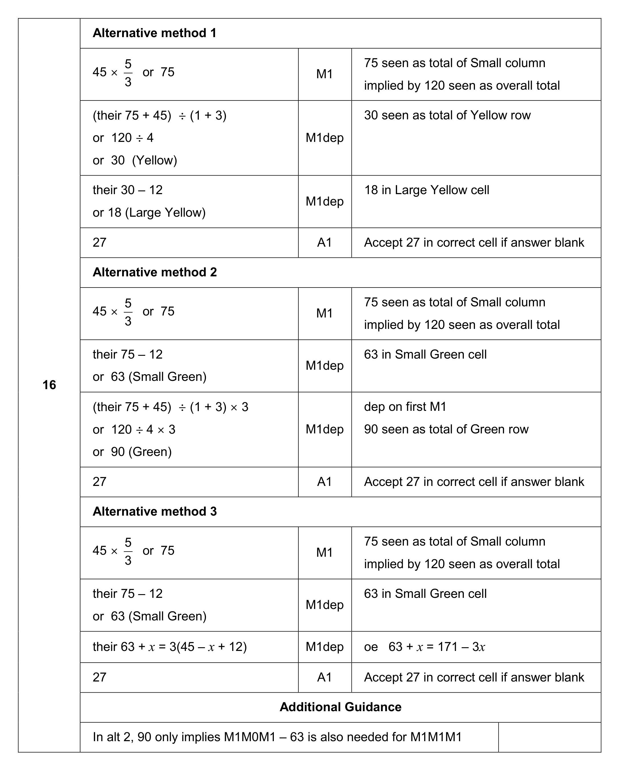 Mark scheme for Q16