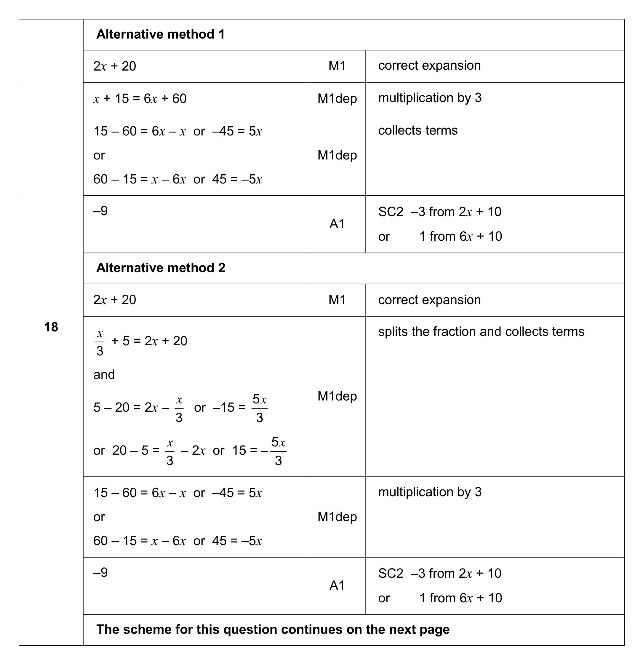 Mark scheme for Q18 (part 1 of 2)