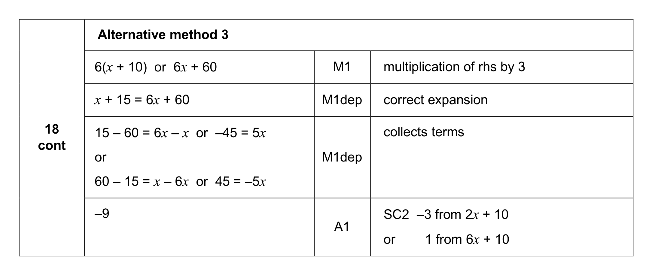 Mark scheme for Q18 (part 2 of 2)