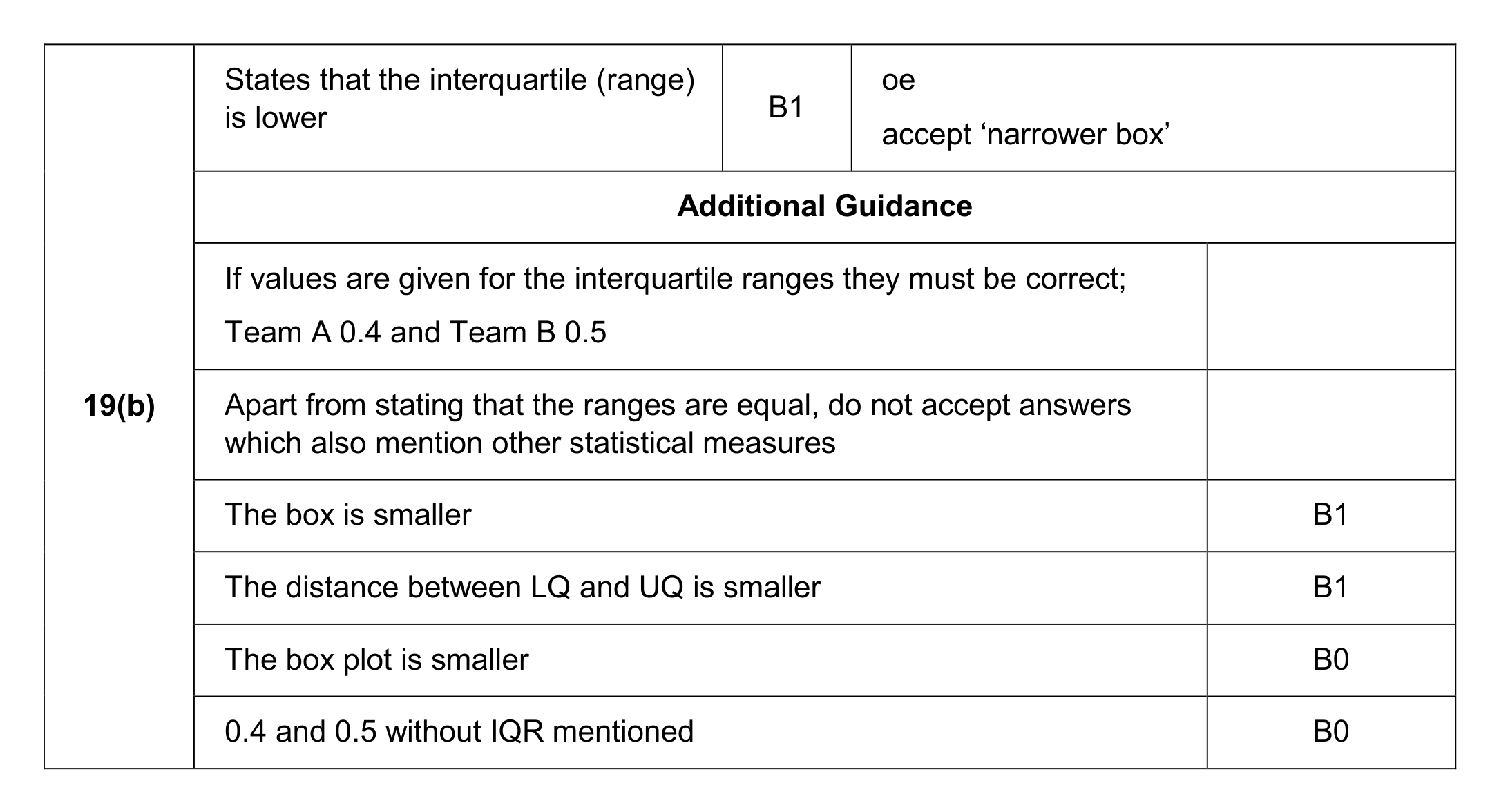 Mark scheme for Q19 (part 2 of 2)