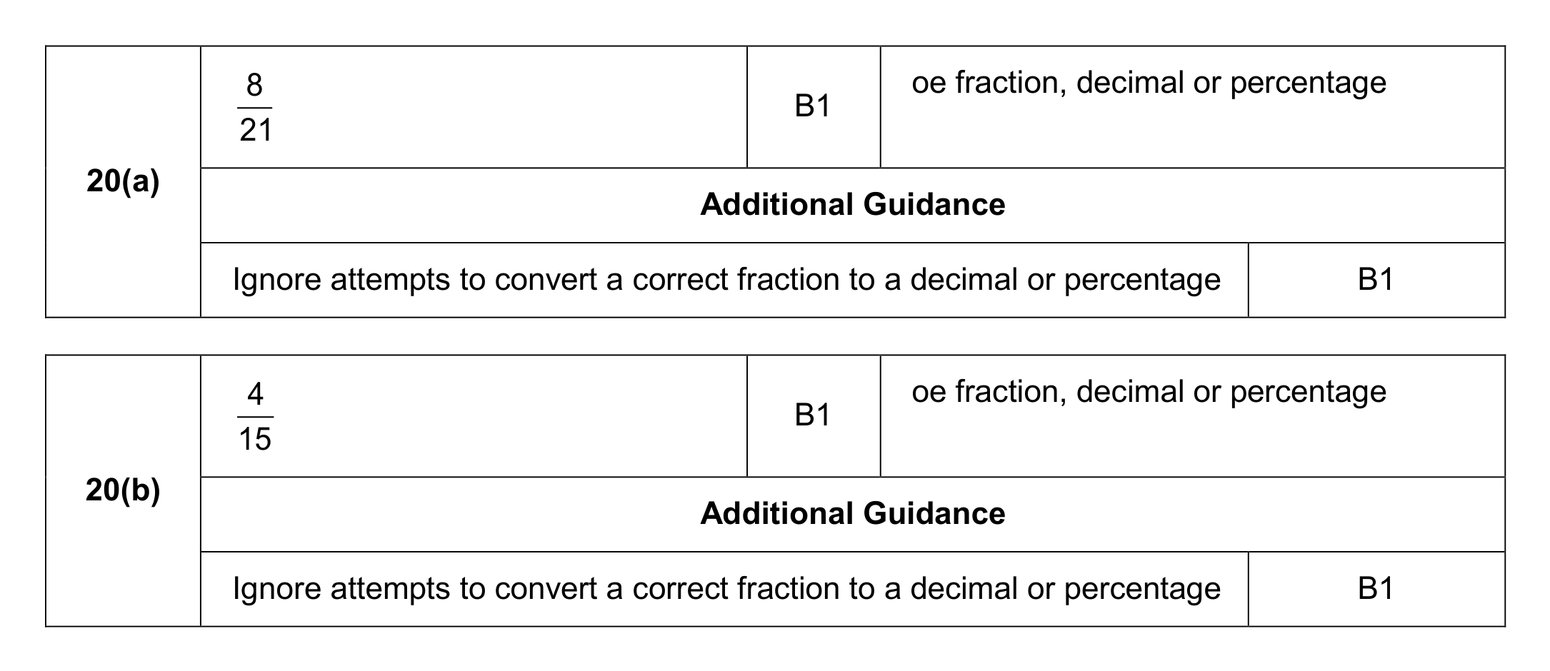 Mark scheme for Q20 (part 1 of 2)