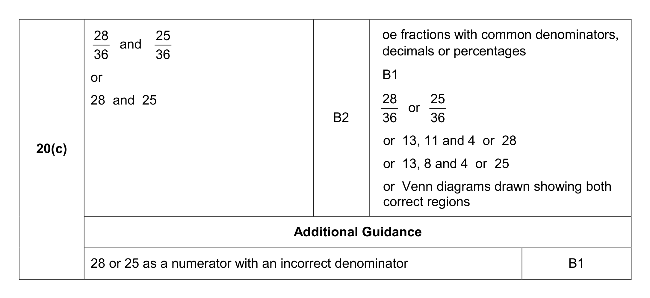 Mark scheme for Q20 (part 2 of 2)