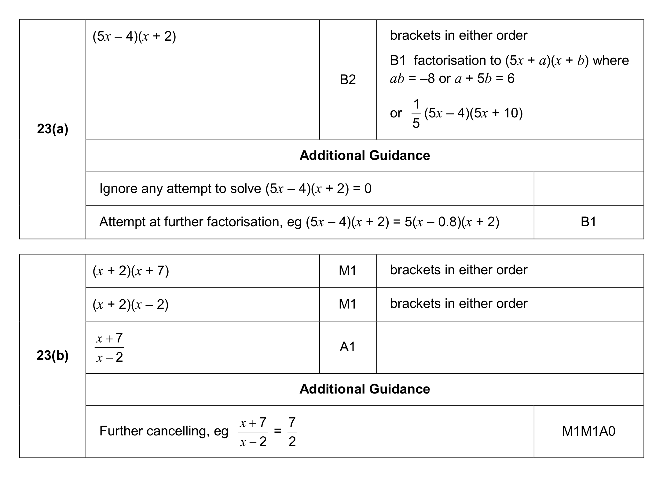 Mark scheme for Q23