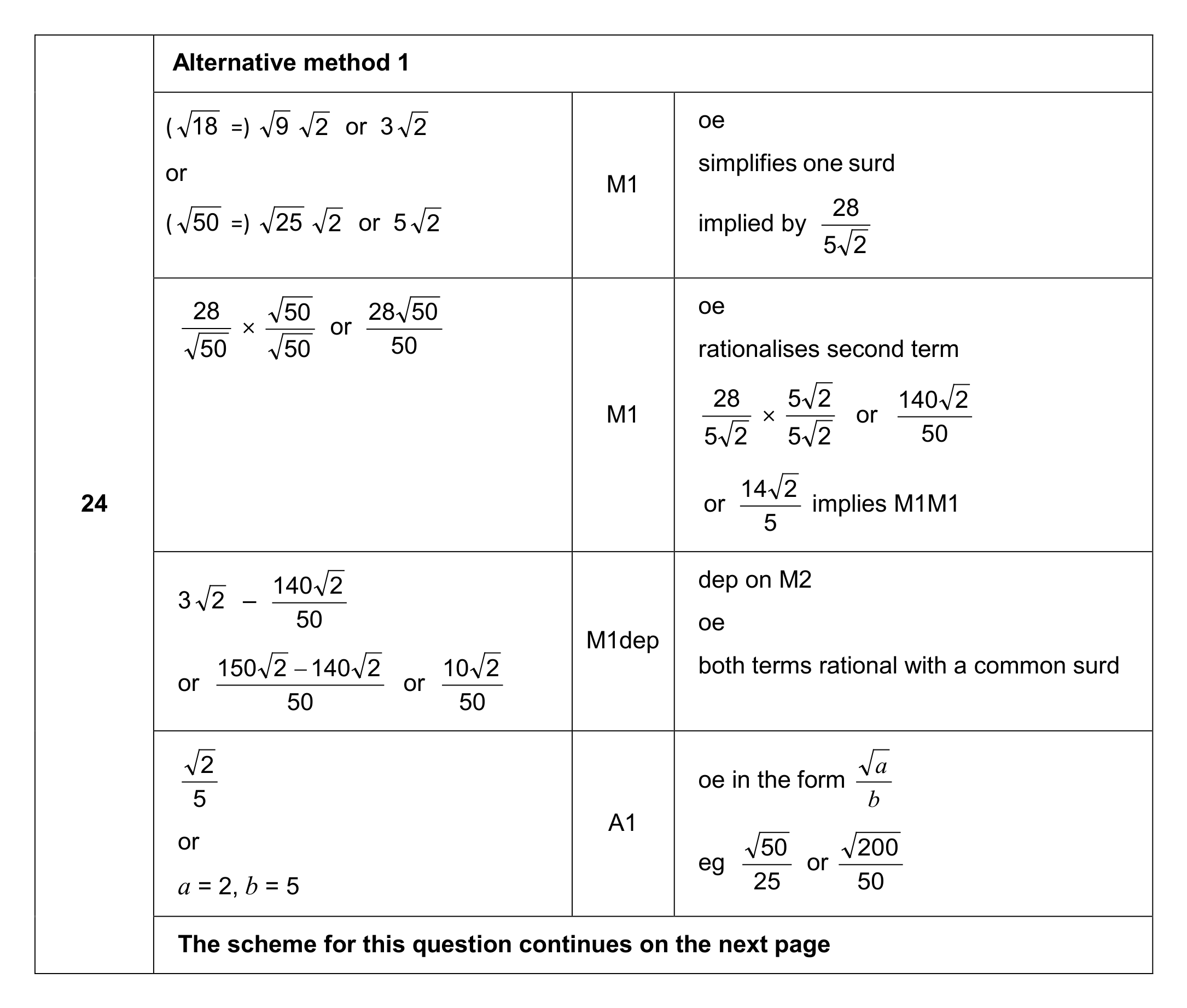 Mark scheme for Q24 (part 1 of 2)