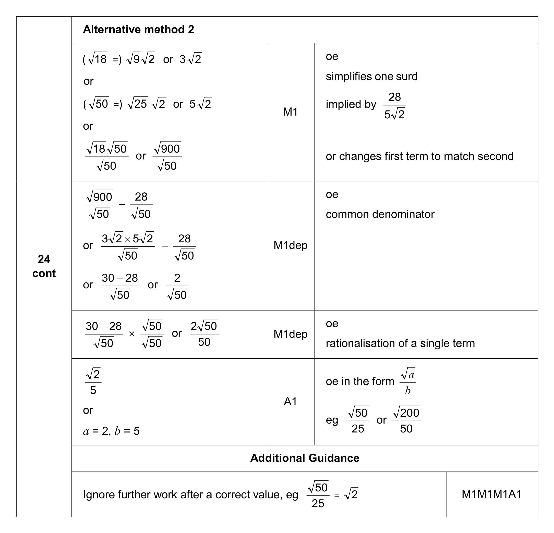 Mark scheme for Q24 (part 2 of 2)