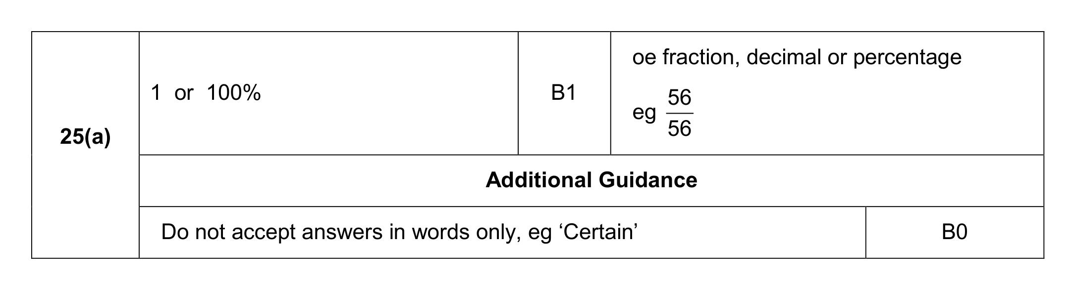 Mark scheme for Q25 (part 1 of 2)