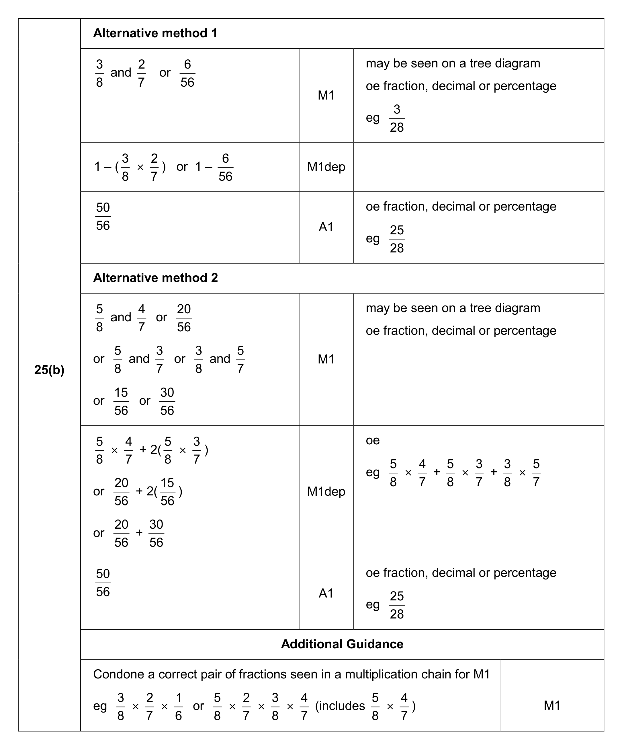 Mark scheme for Q25 (part 2 of 2)