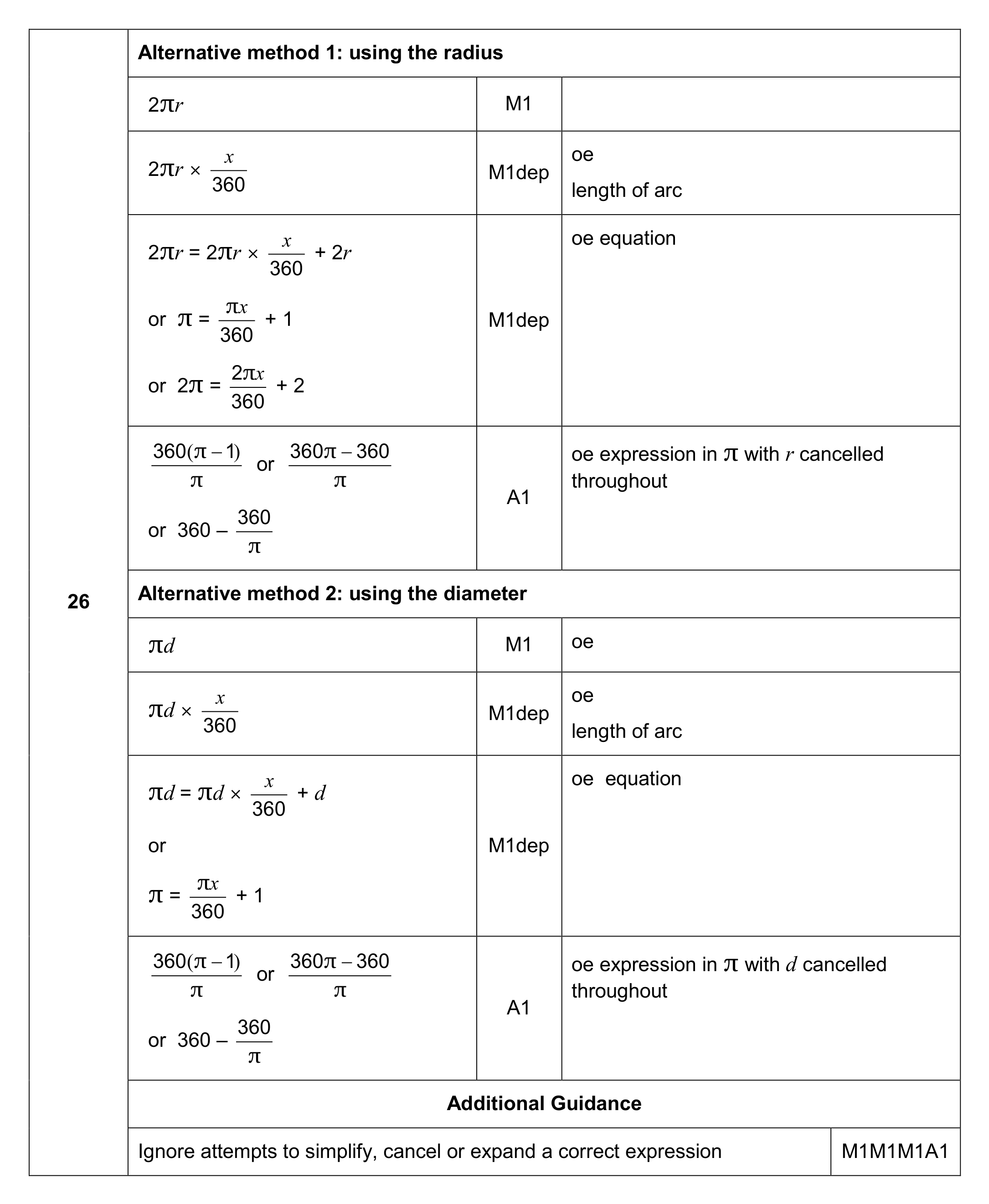 Mark scheme for Q26