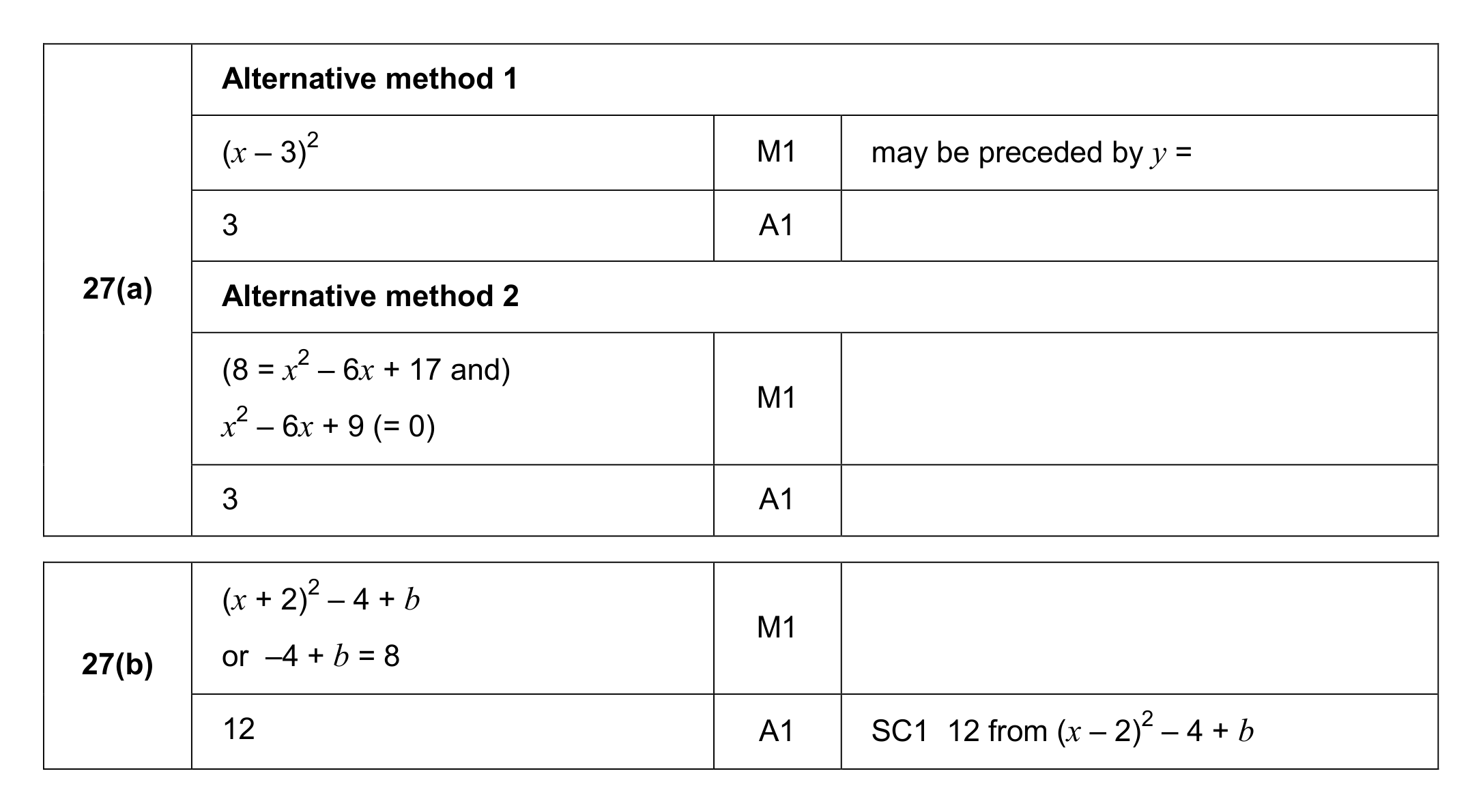 Mark scheme for Q27