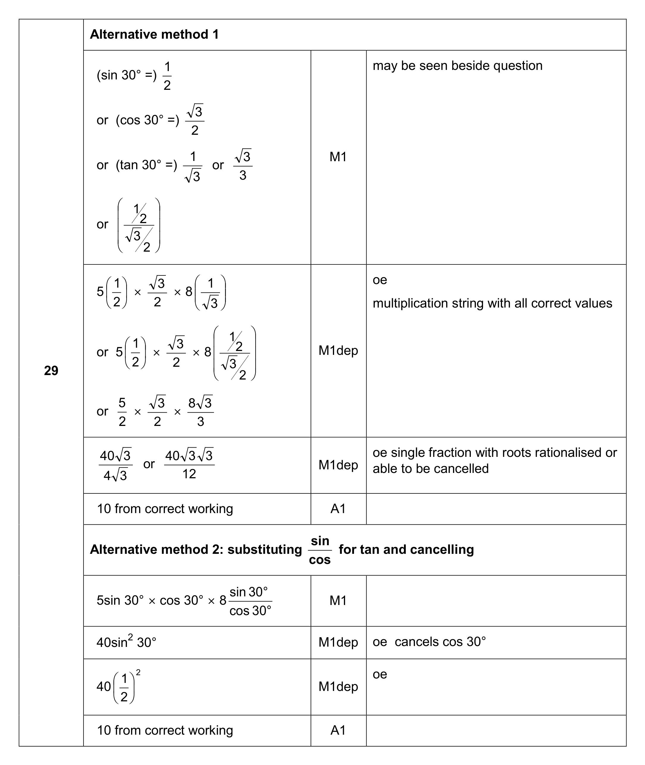 Mark scheme for Q29