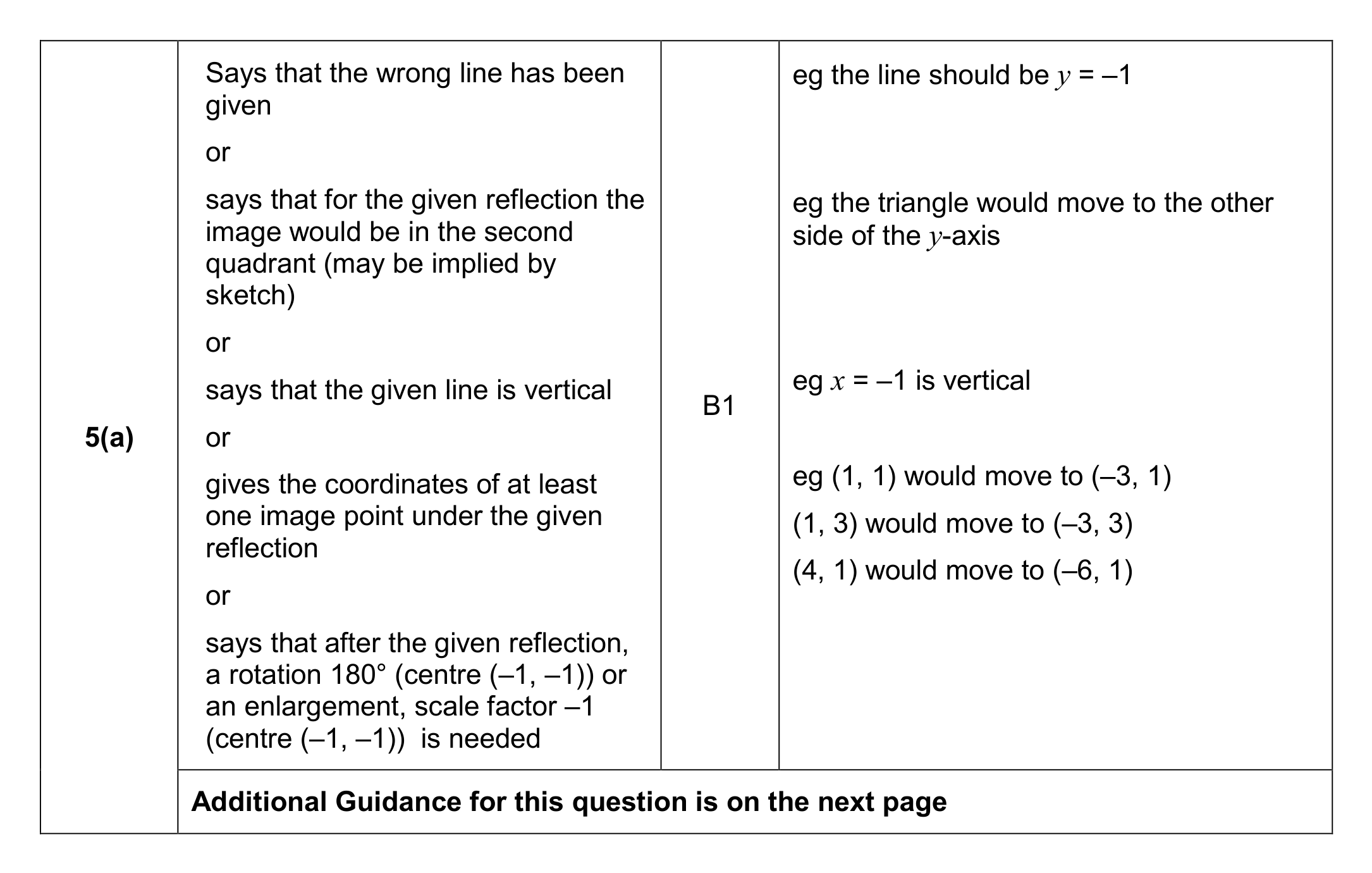 Mark scheme for Q5 (part 1 of 3)