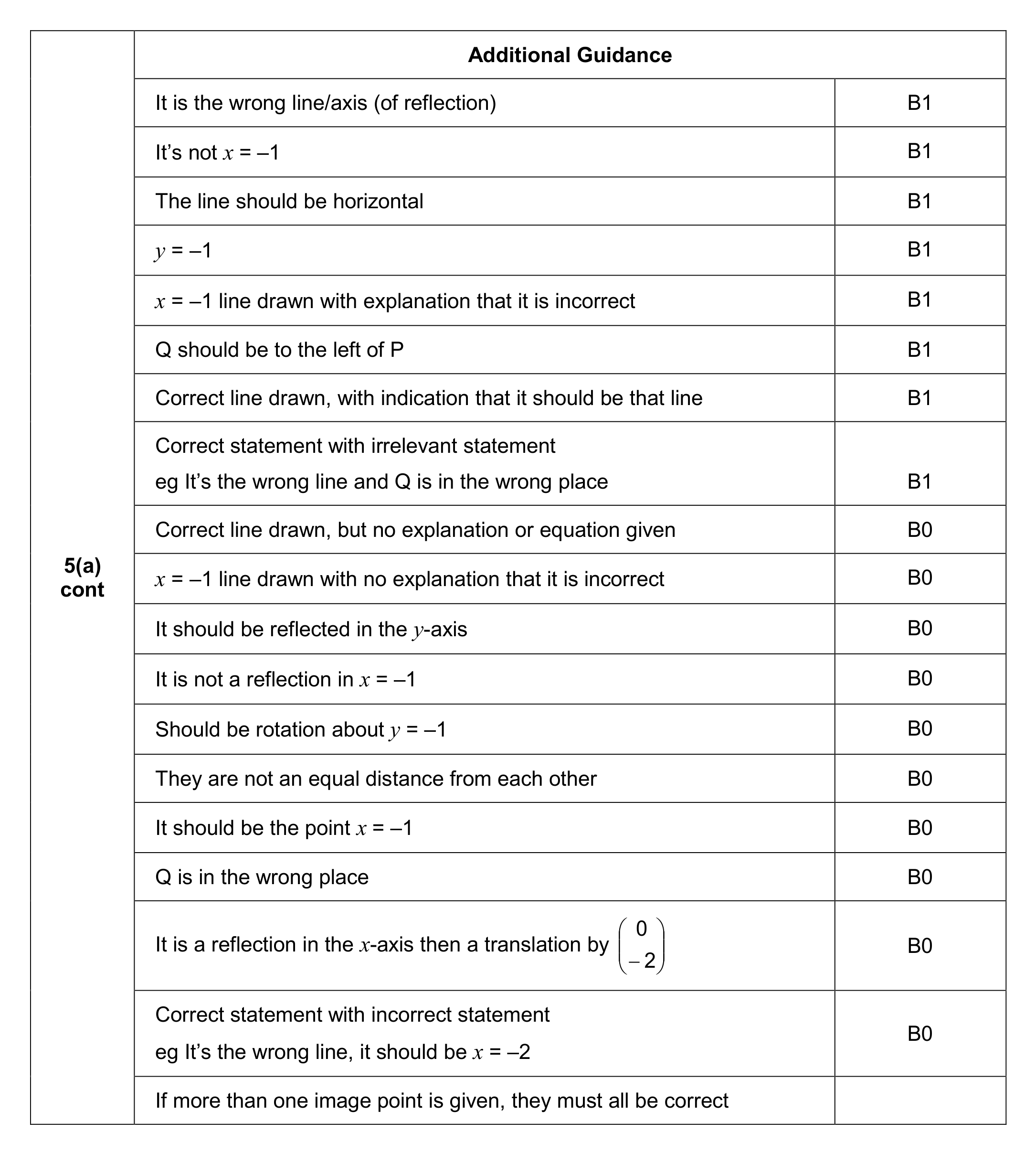 Mark scheme for Q5 (part 2 of 3)