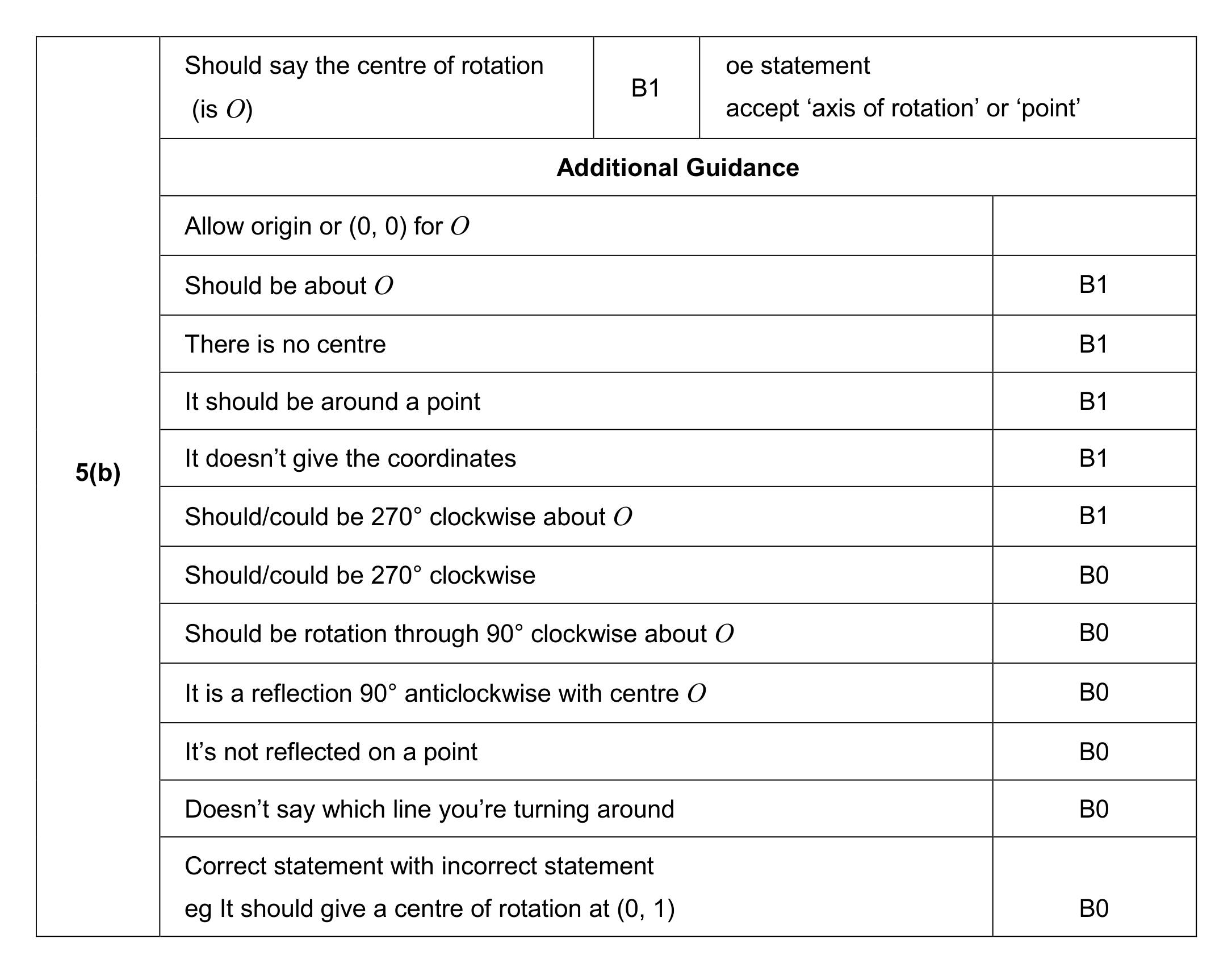 Mark scheme for Q5 (part 3 of 3)