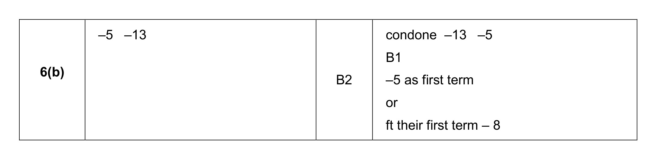Mark scheme for Q6 (part 2 of 2)
