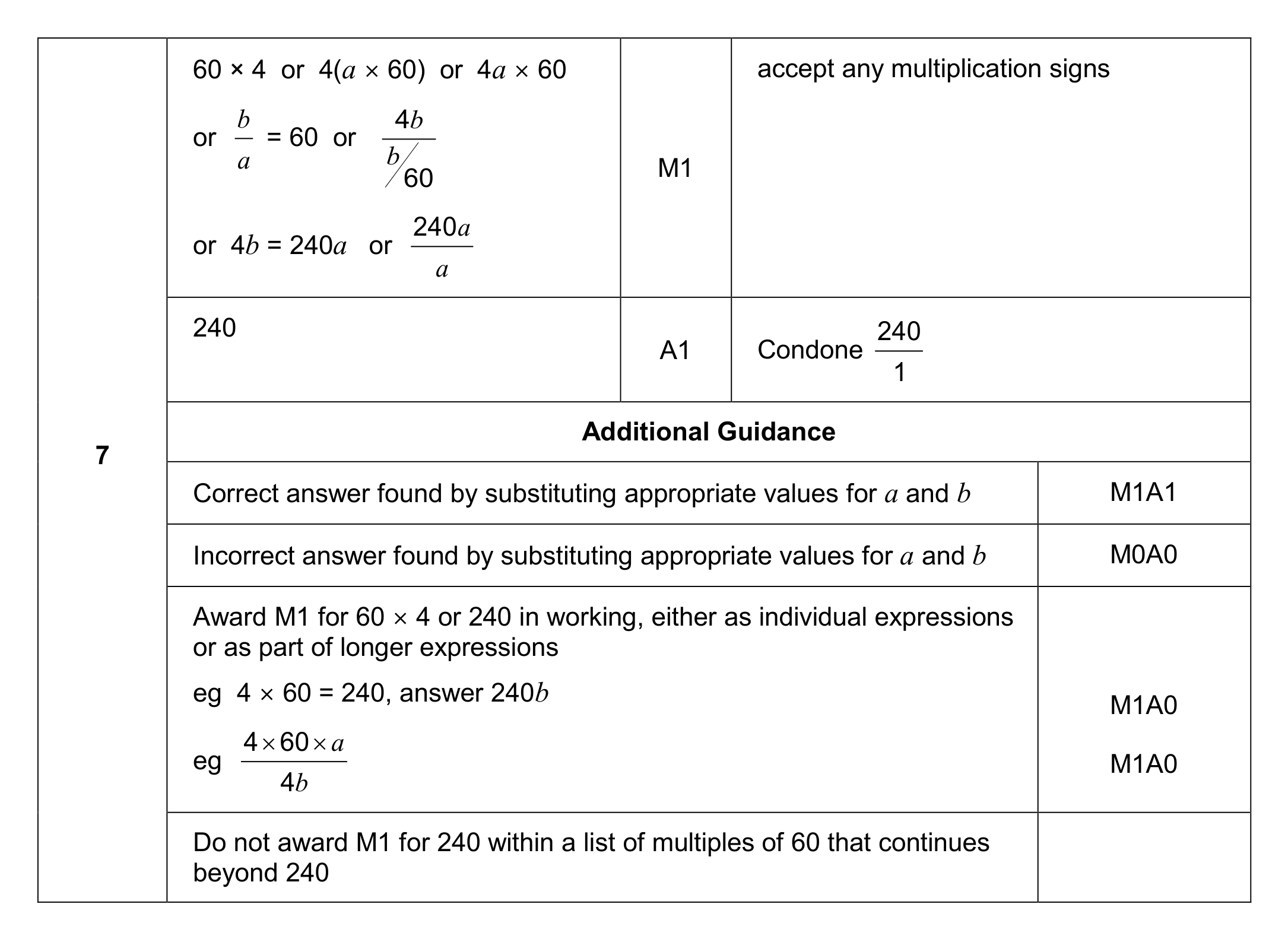Mark scheme for Q7