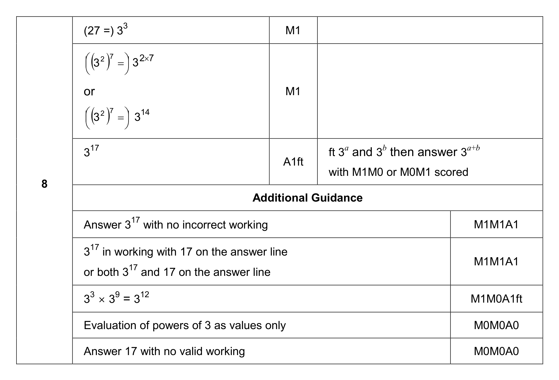 Mark scheme for Q8