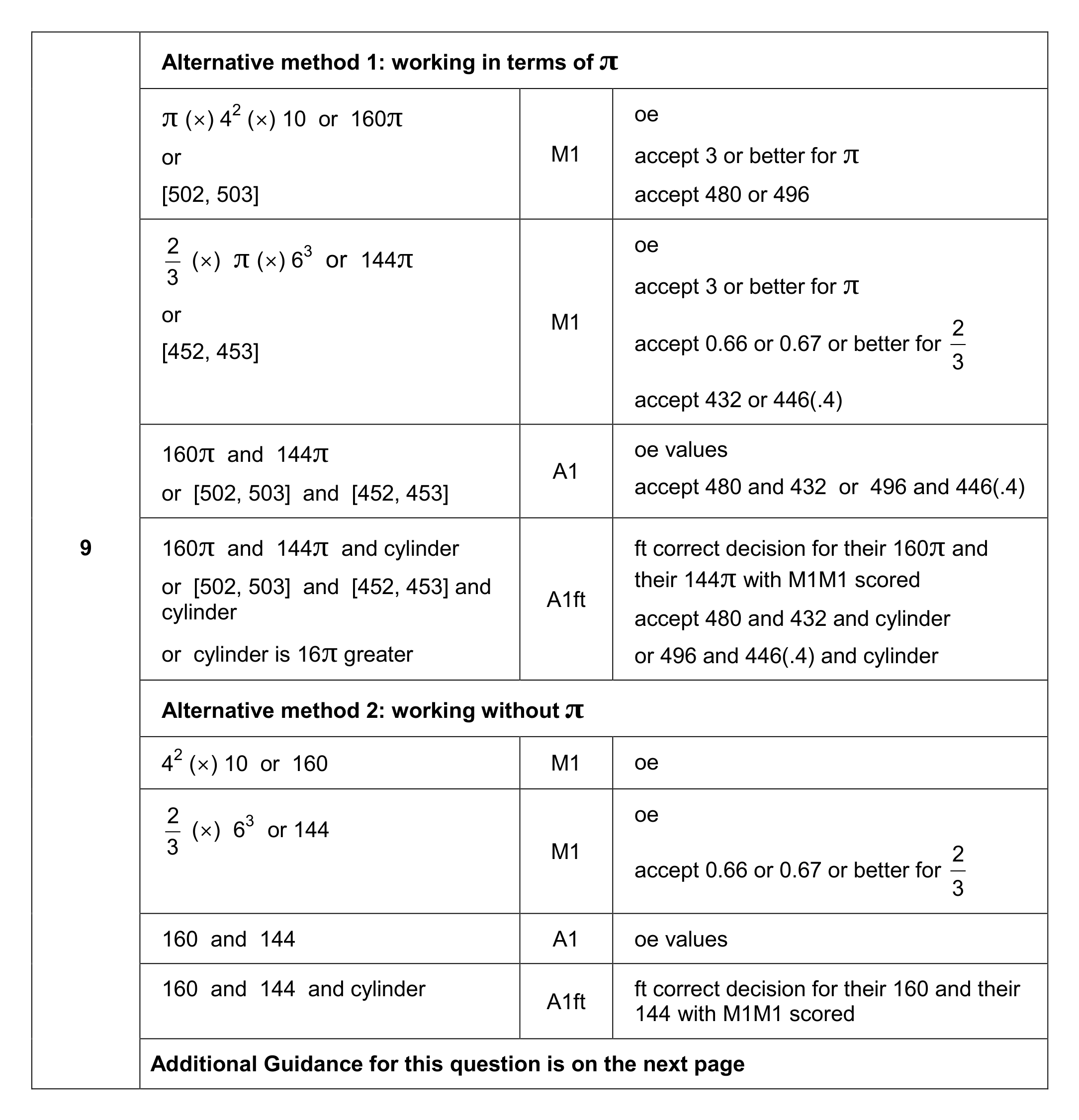 Mark scheme for Q9 (part 1 of 2)