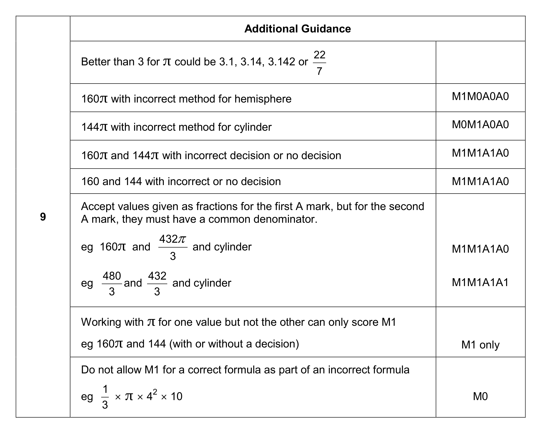 Mark scheme for Q9 (part 2 of 2)
