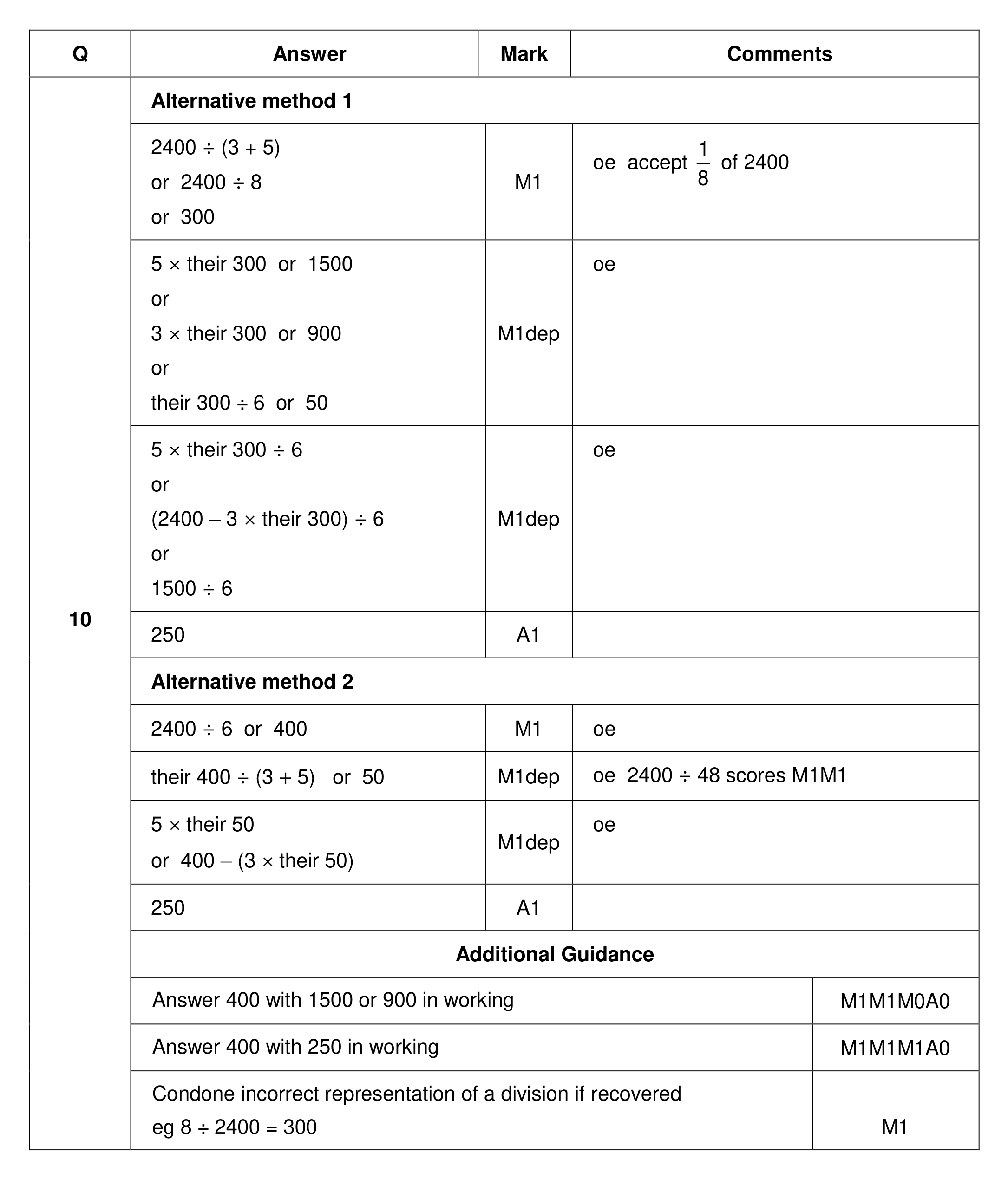 Mark scheme for Q10