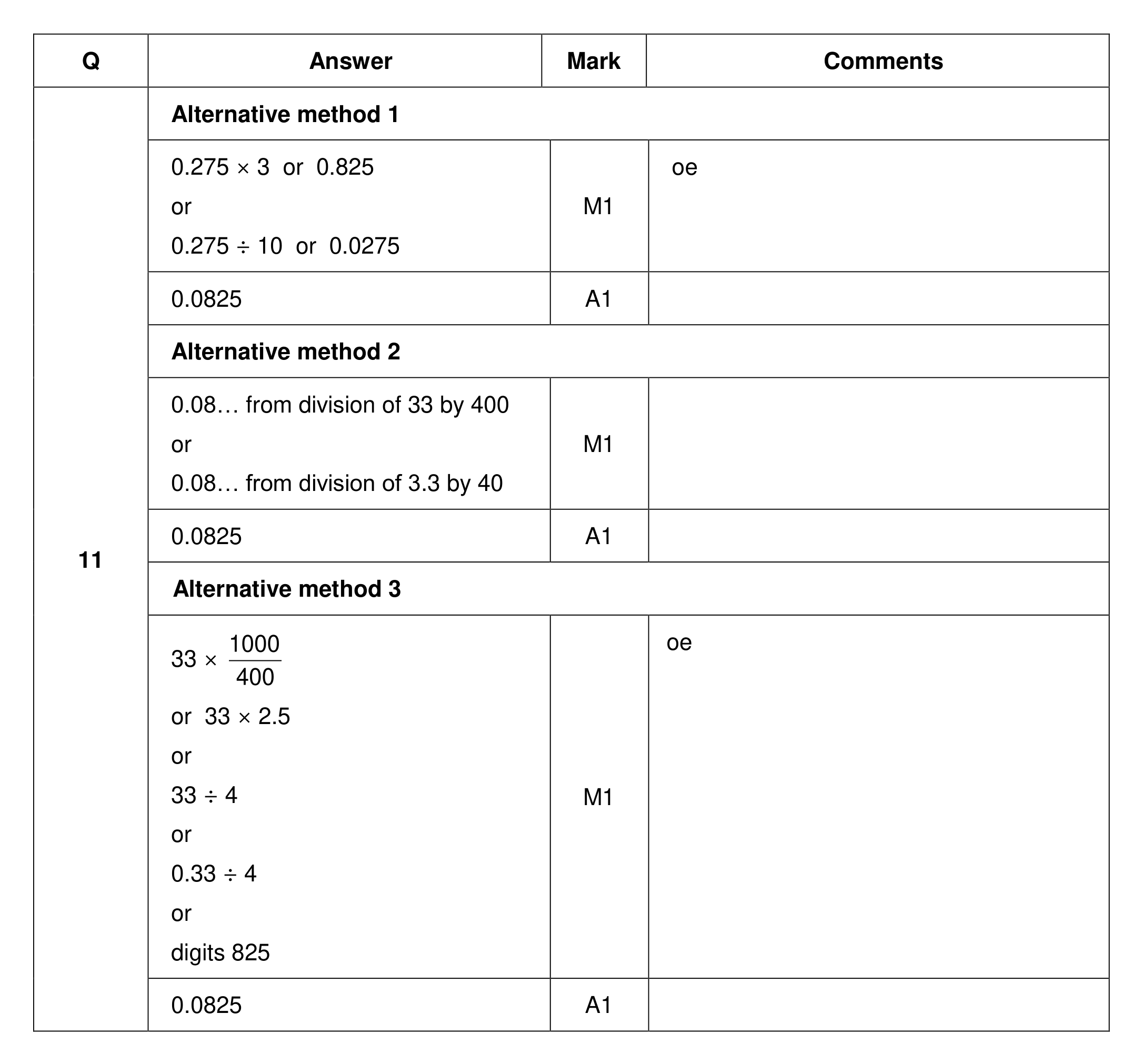 Mark scheme for Q11