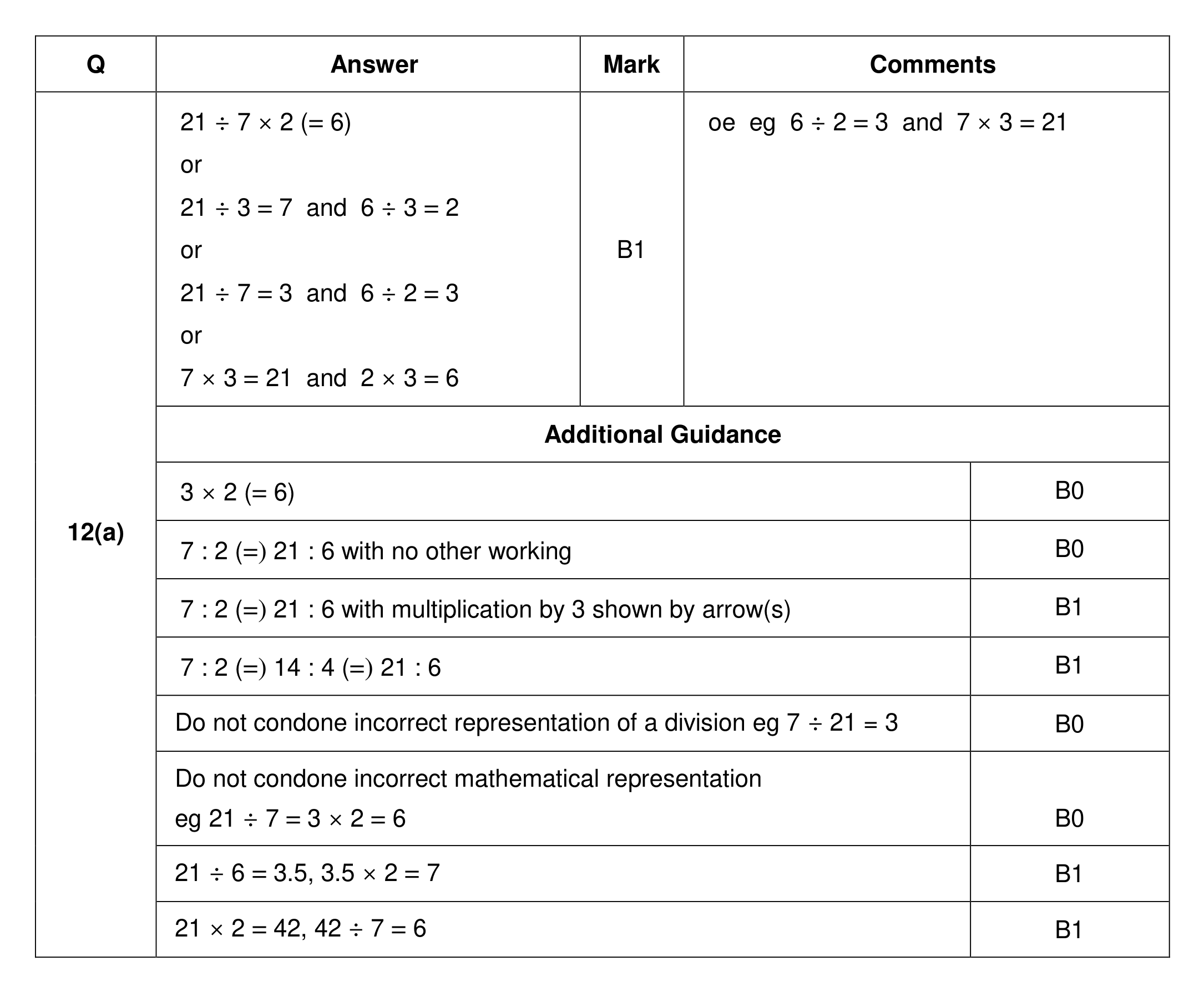 Mark scheme for Q12 (part 1 of 3)