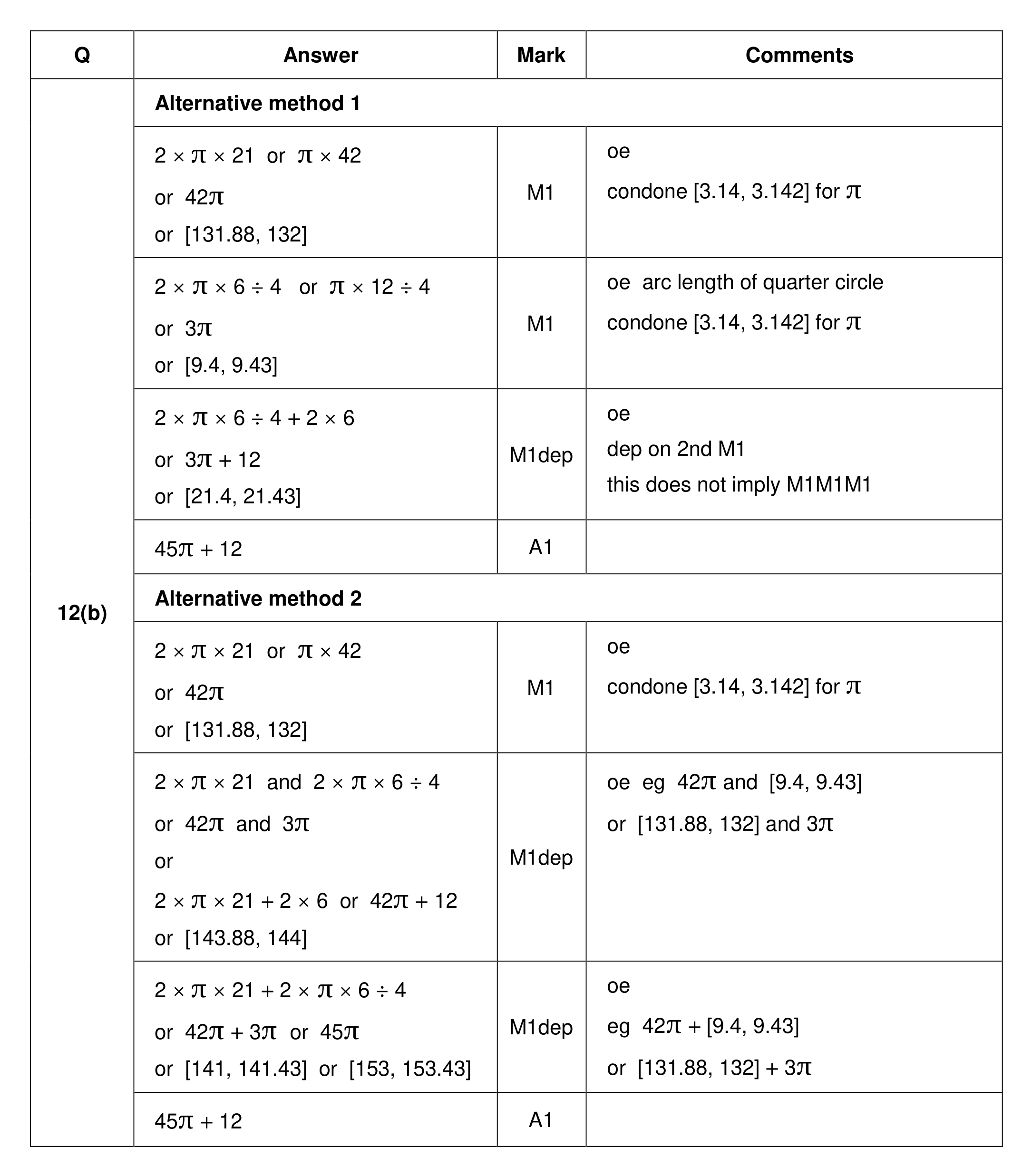 Mark scheme for Q12 (part 2 of 3)