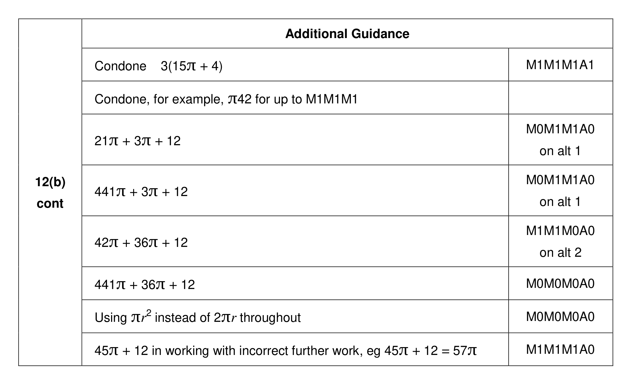 Mark scheme for Q12 (part 3 of 3)
