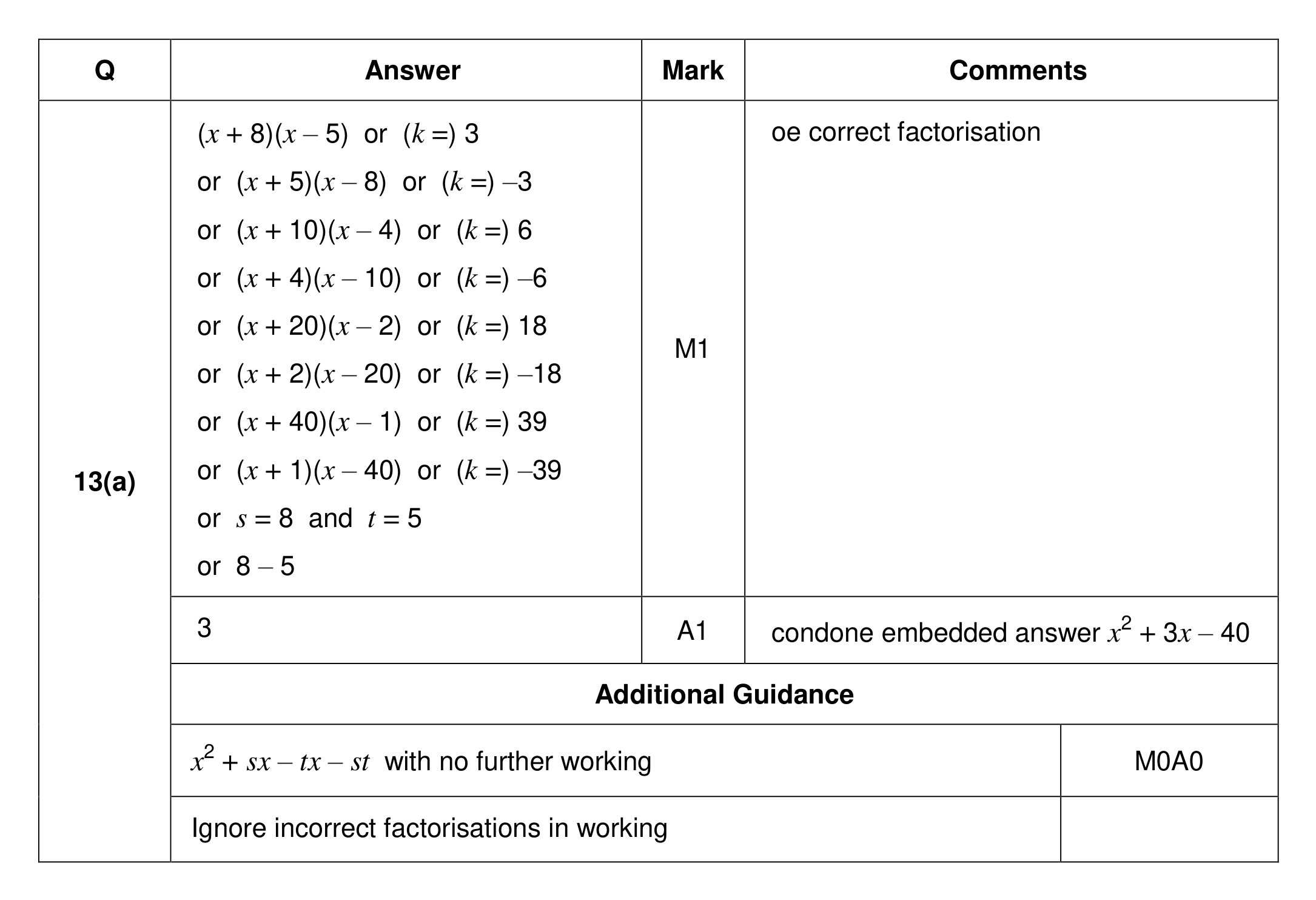 Mark scheme for Q13 (part 1 of 2)
