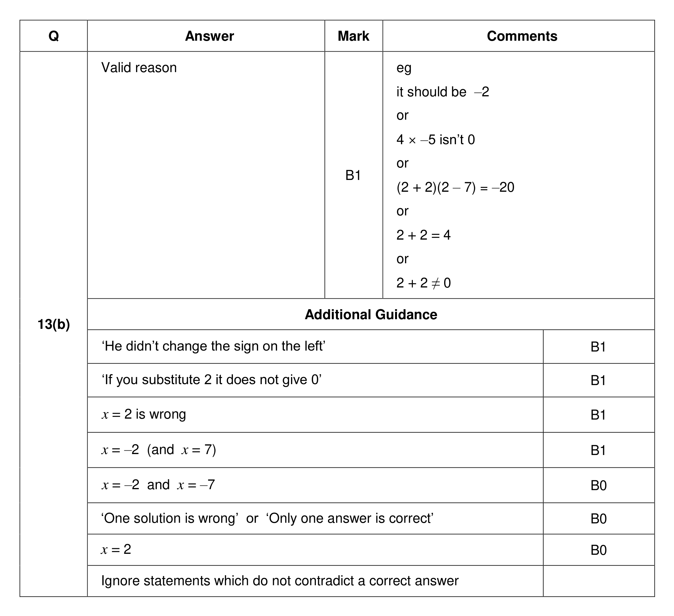 Mark scheme for Q13 (part 2 of 2)