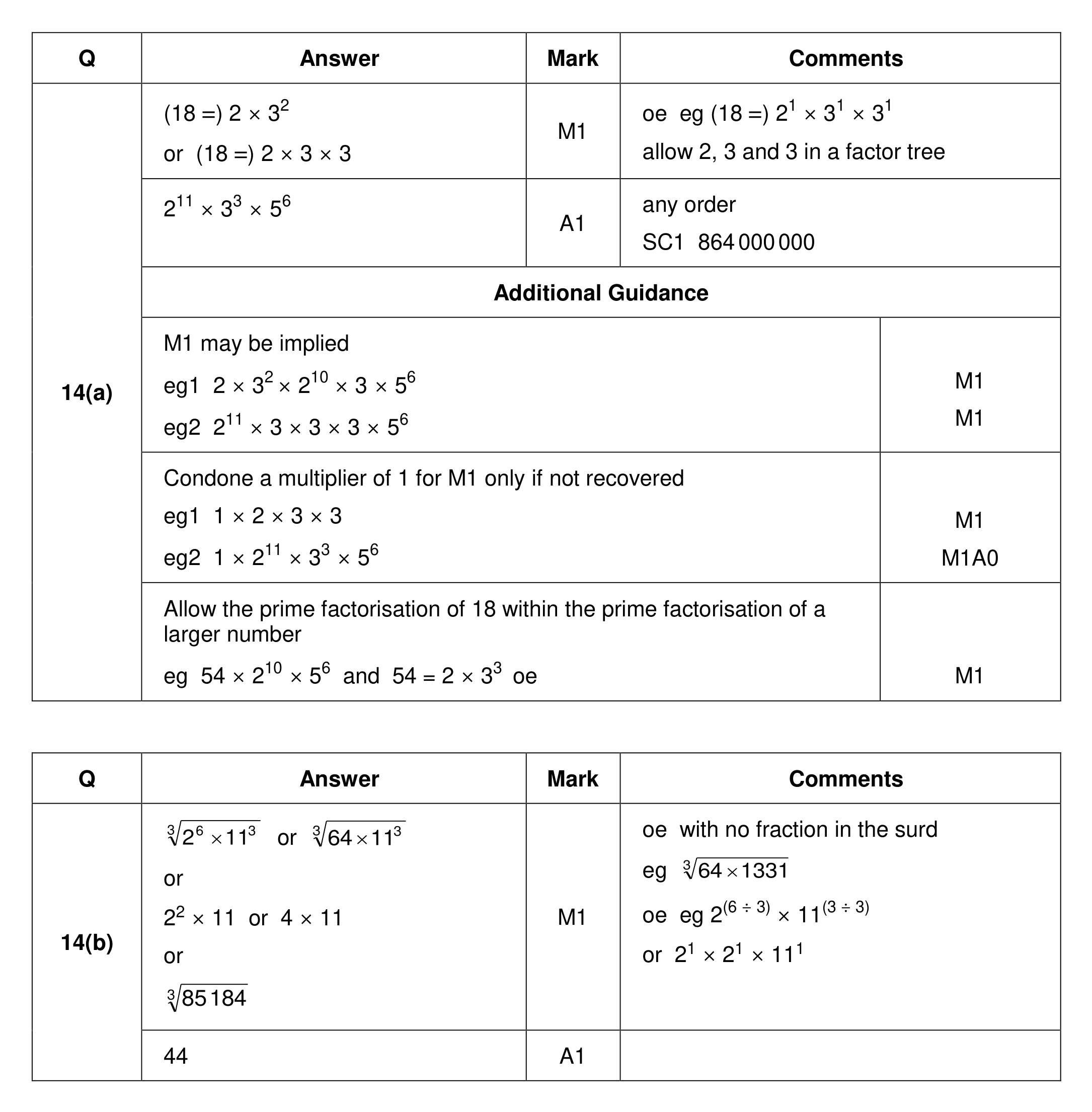 Mark scheme for Q14