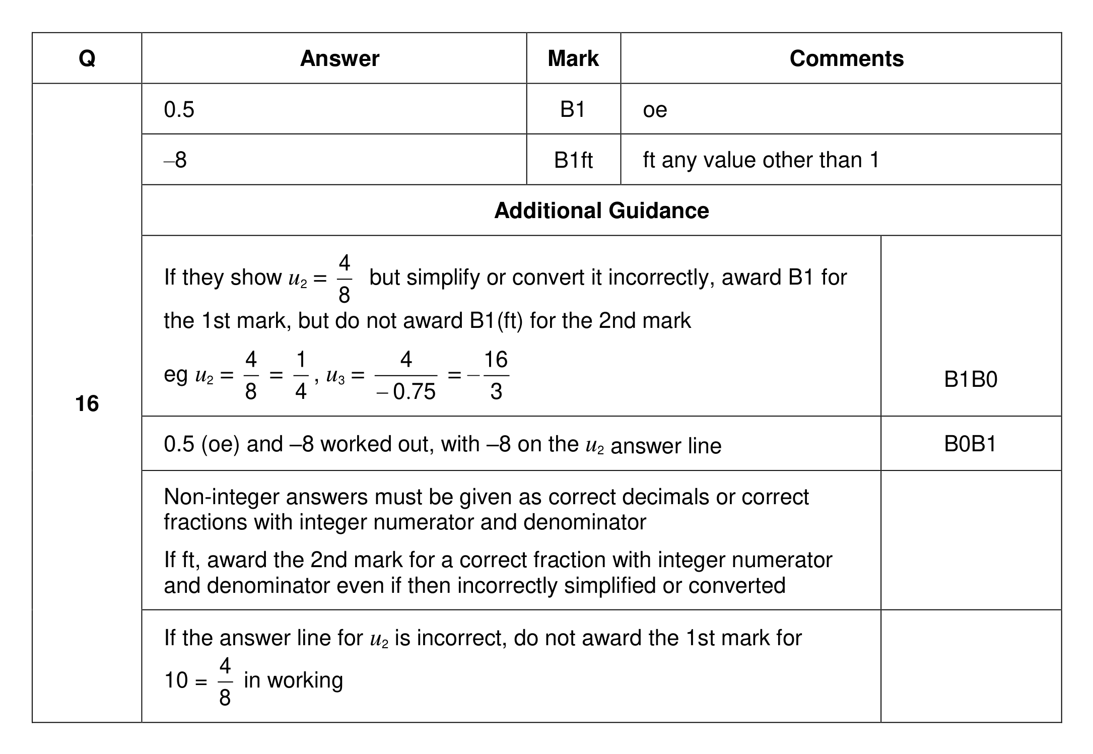Mark scheme for Q16